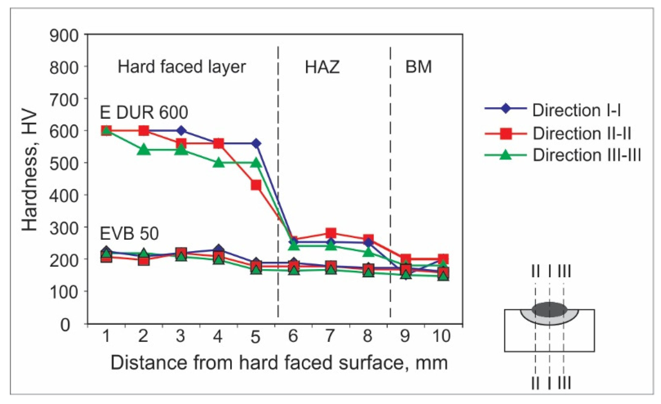 Materials 15 03082 g001 550