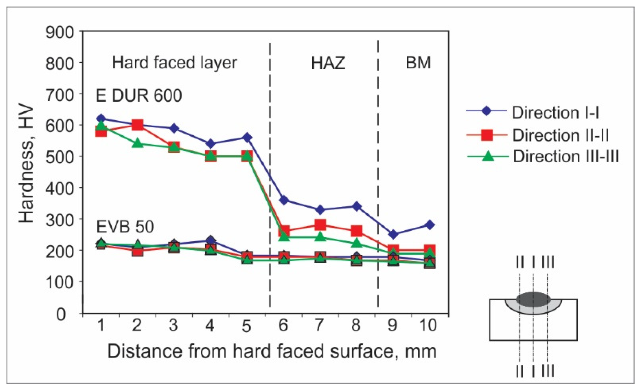Materials 15 03082 g002 550