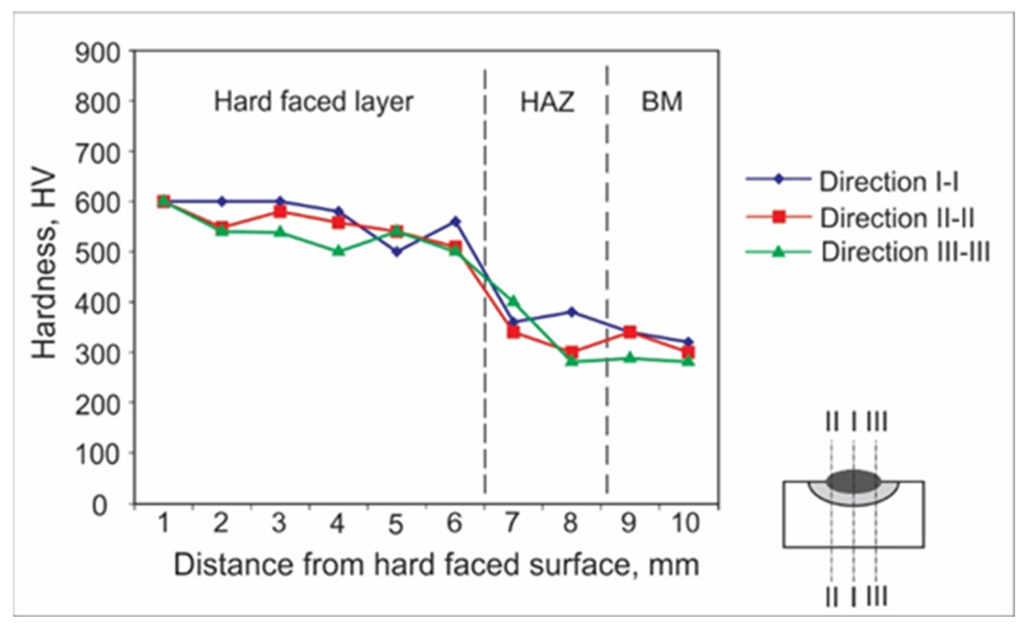 Materials 15 03082 g003 550