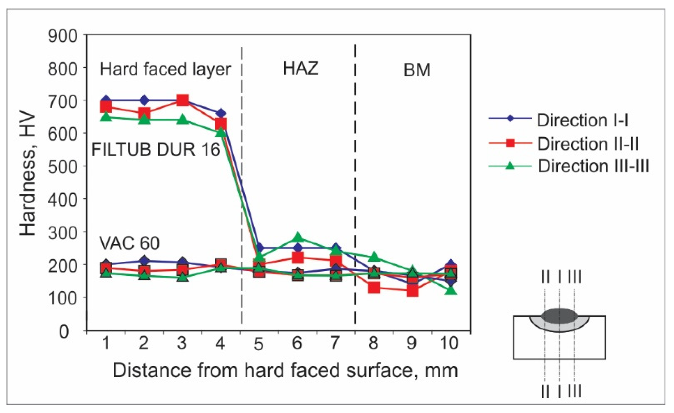Materials 15 03082 g005 550