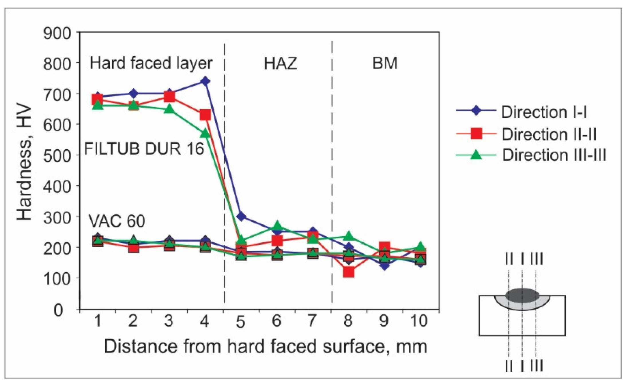 Materials 15 03082 g006 550