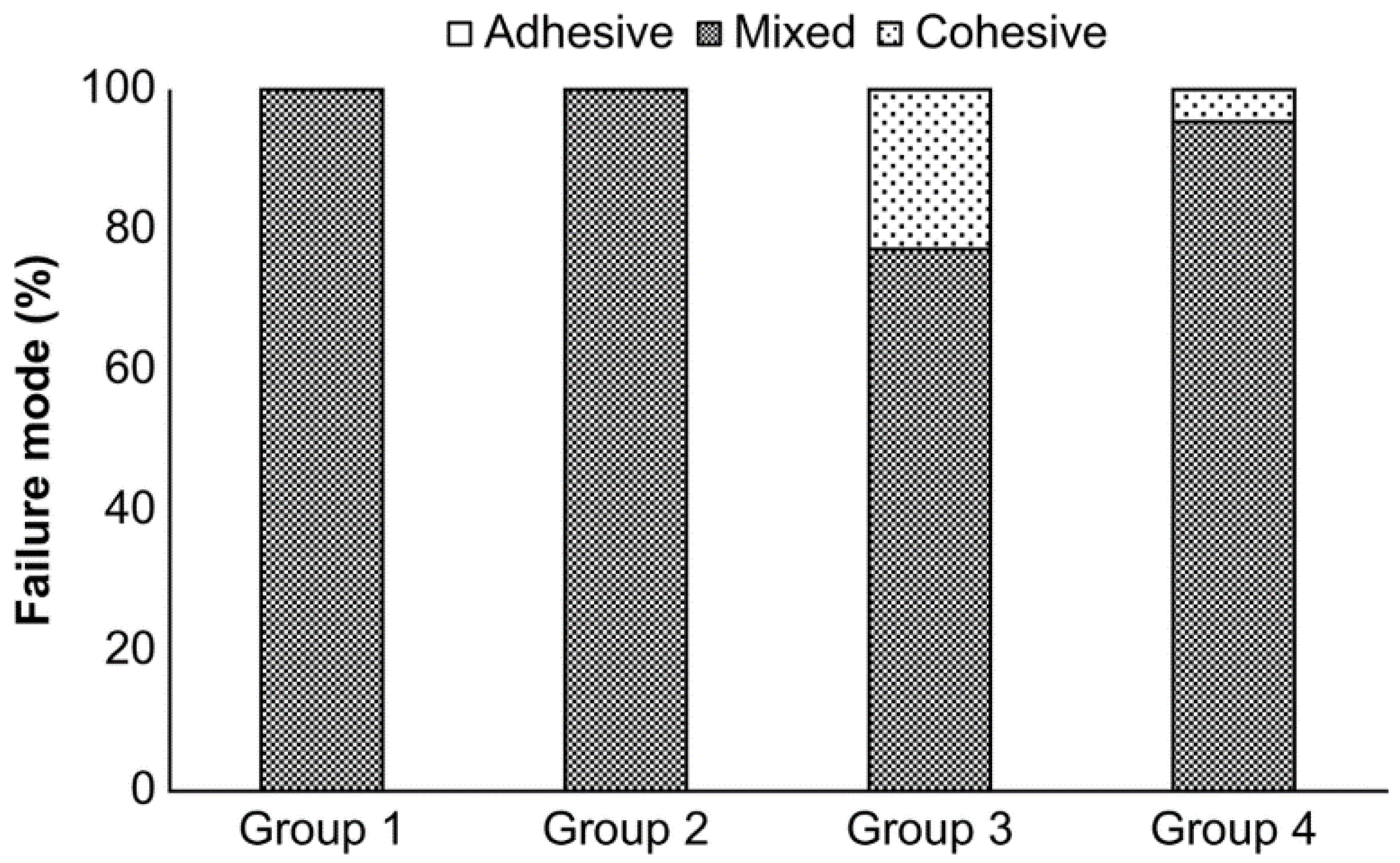 Materials 15 03089 g003 Materials 15 03089 g003