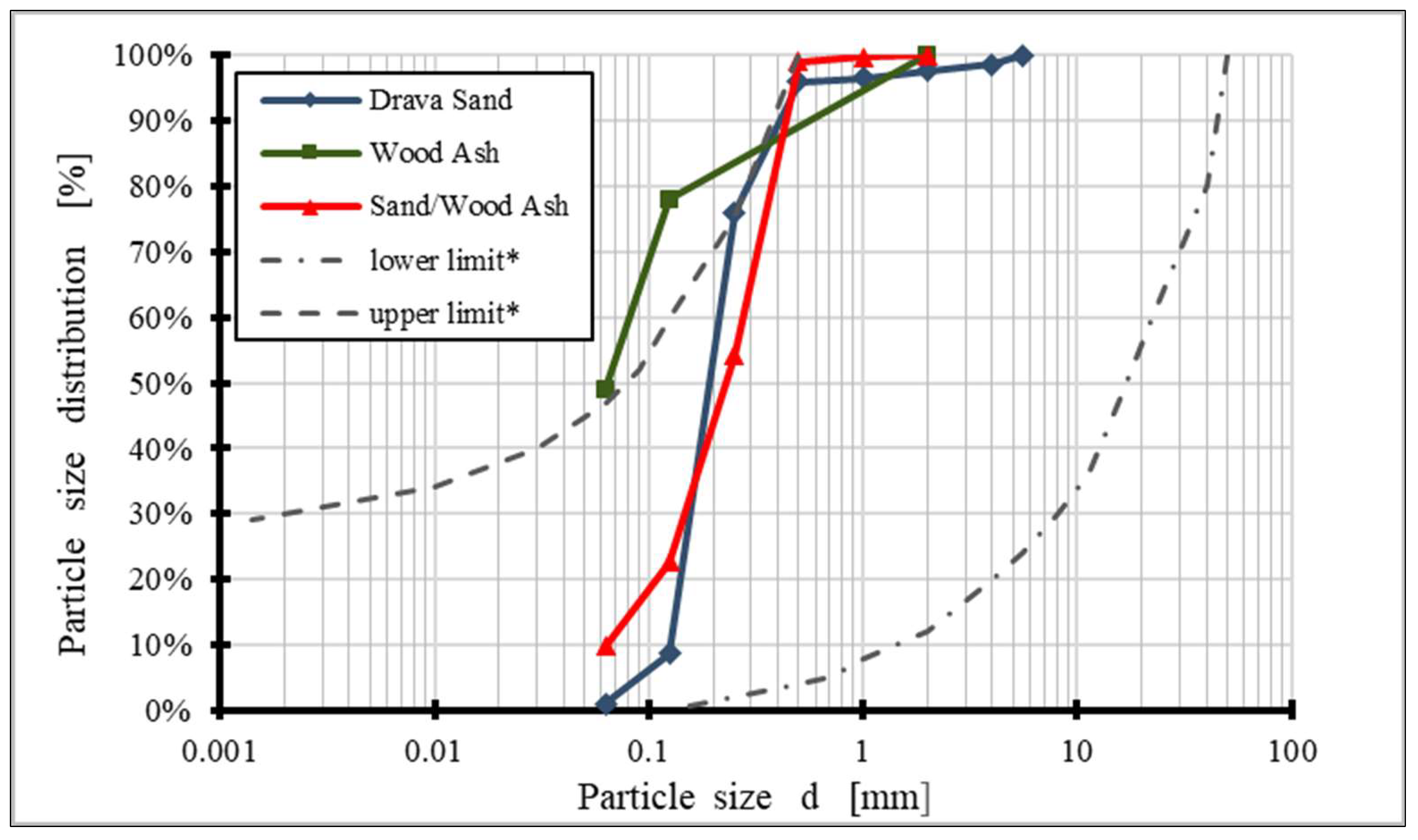 Materials 15 03090 g002 Materials 15 03090 g002