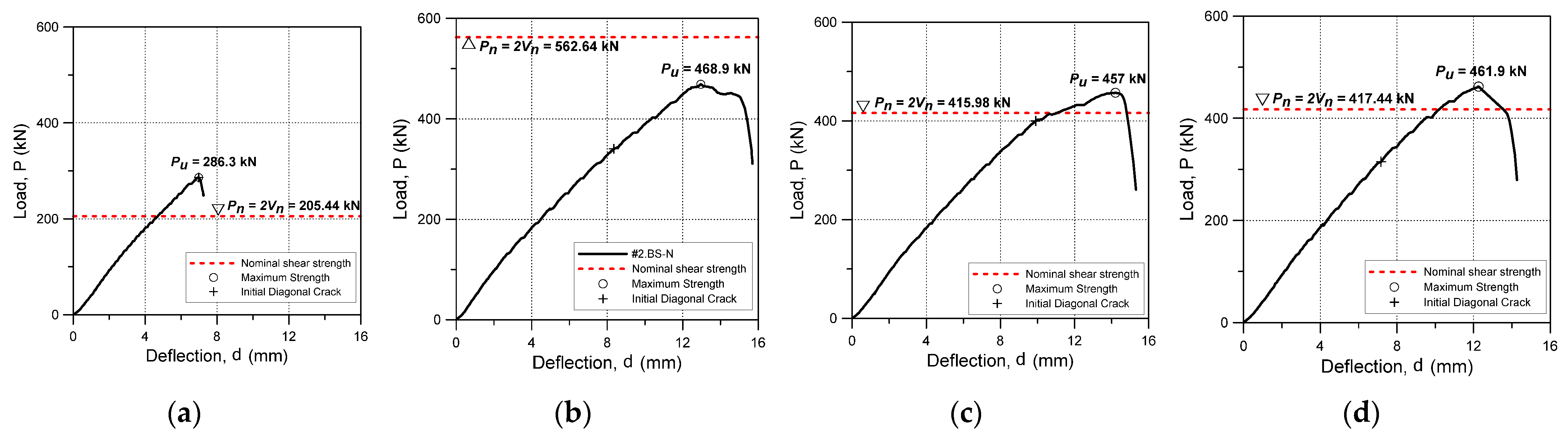 Materials 15 03091 g005 550