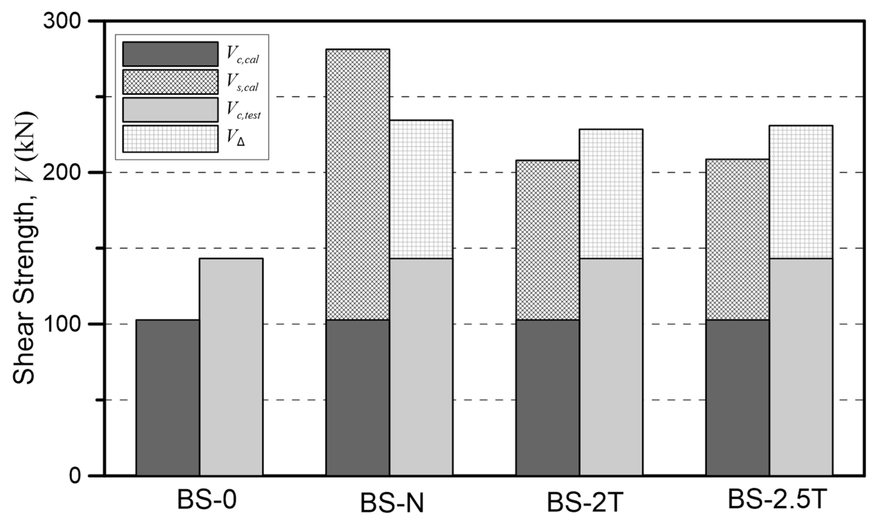 Materials 15 03091 g009 550