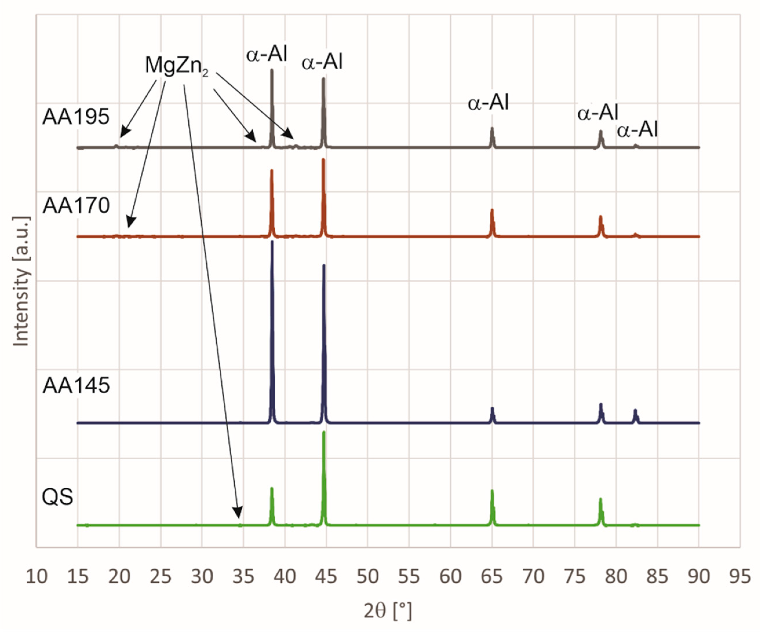 Materials 15 03094 g001