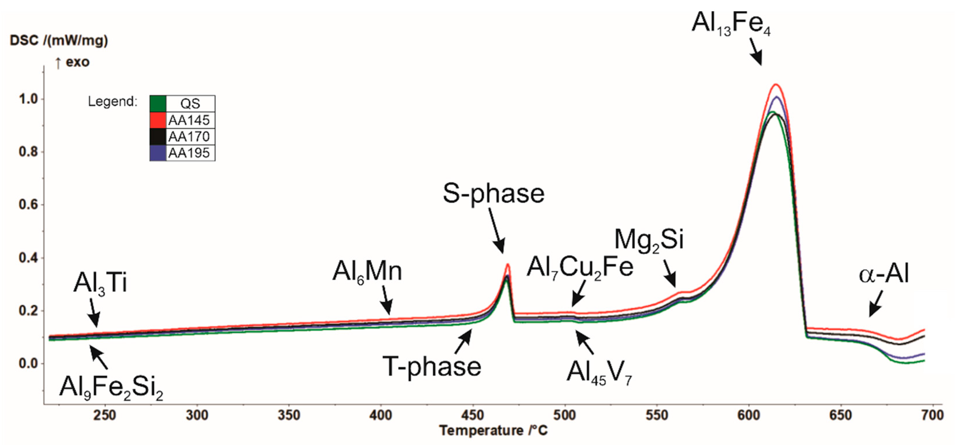 Materials 15 03094 g003