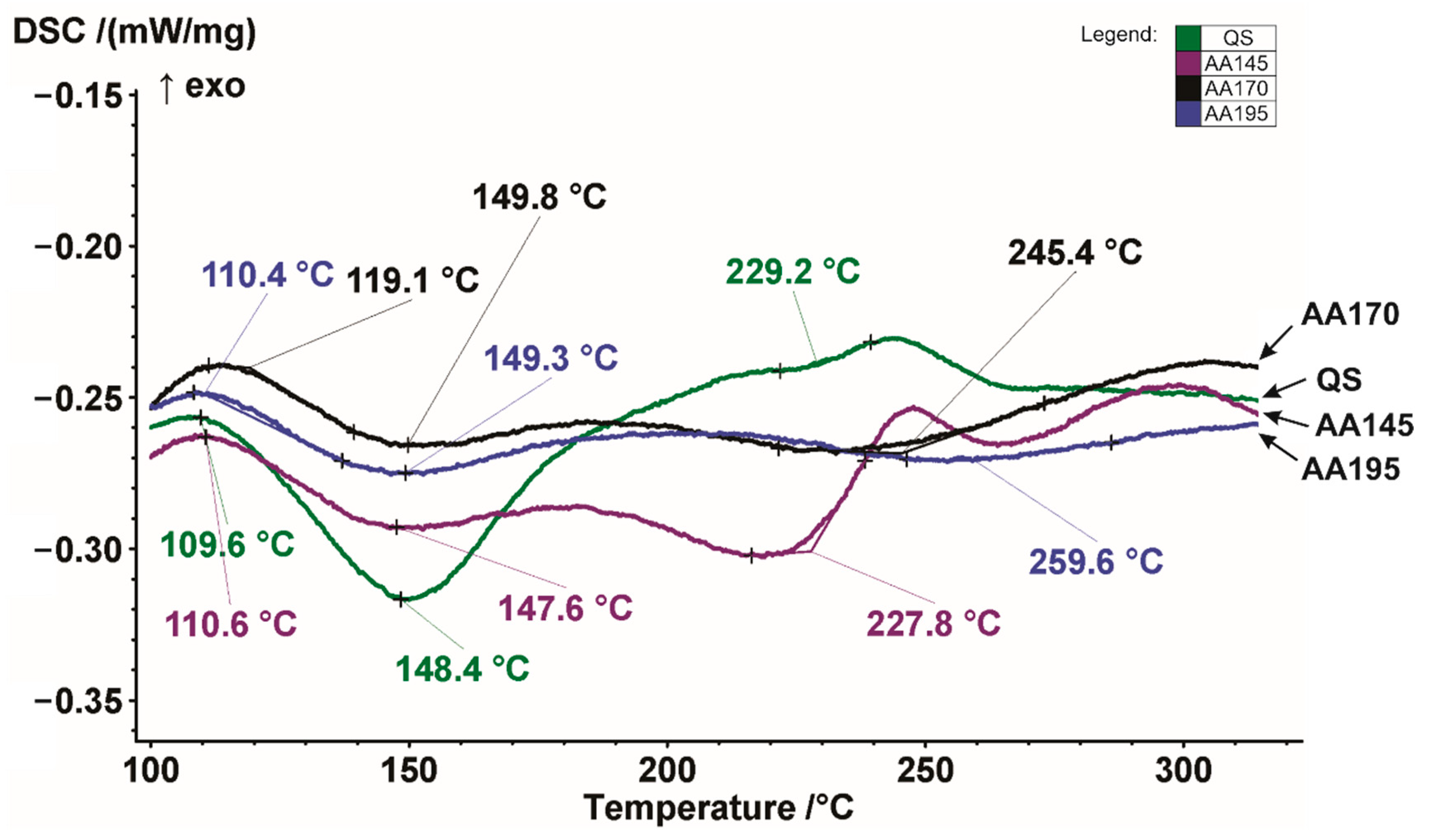 Materials 15 03094 g004