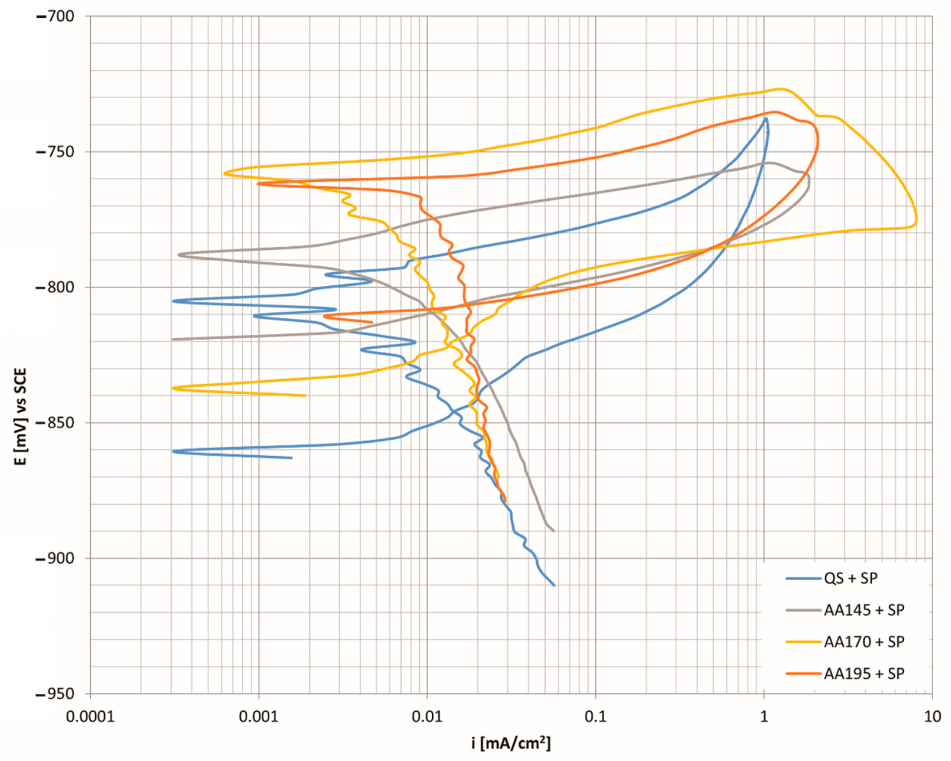 Materials 15 03094 g007
