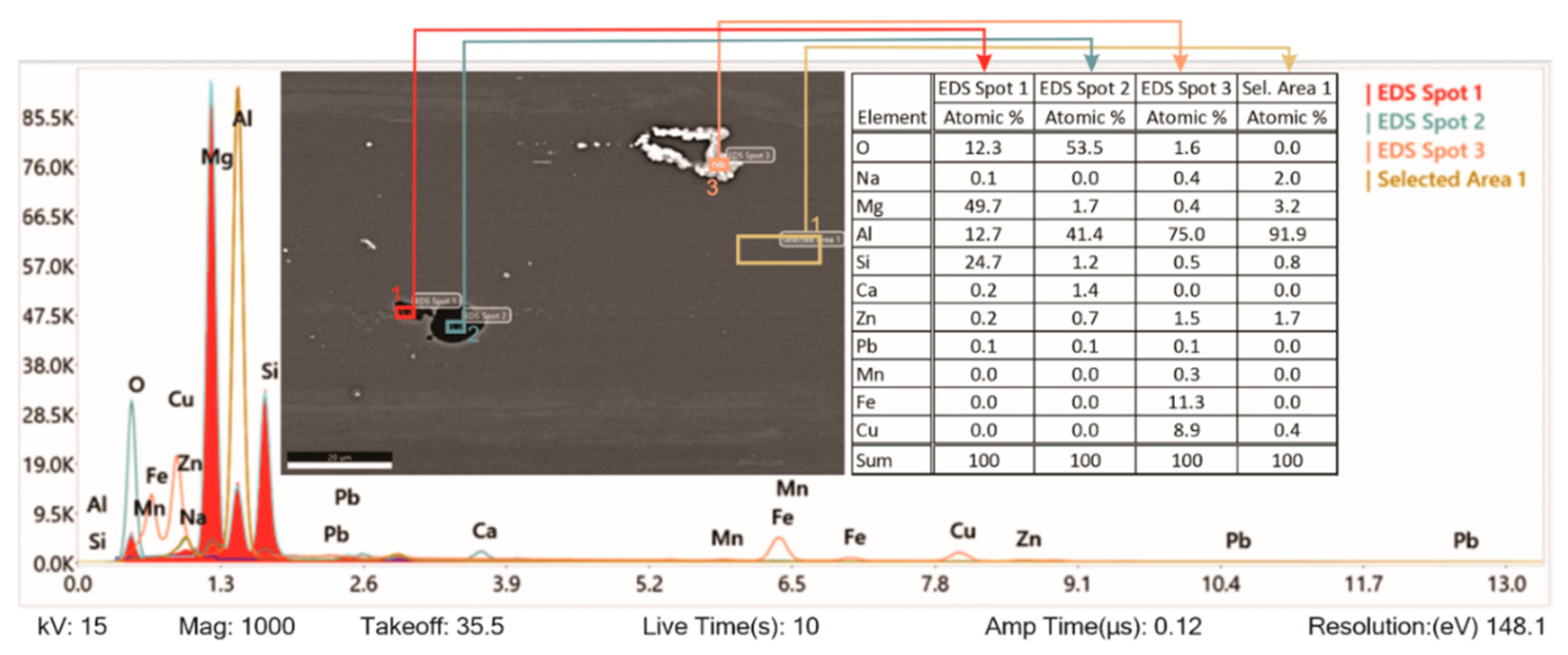 Materials 15 03094 g008