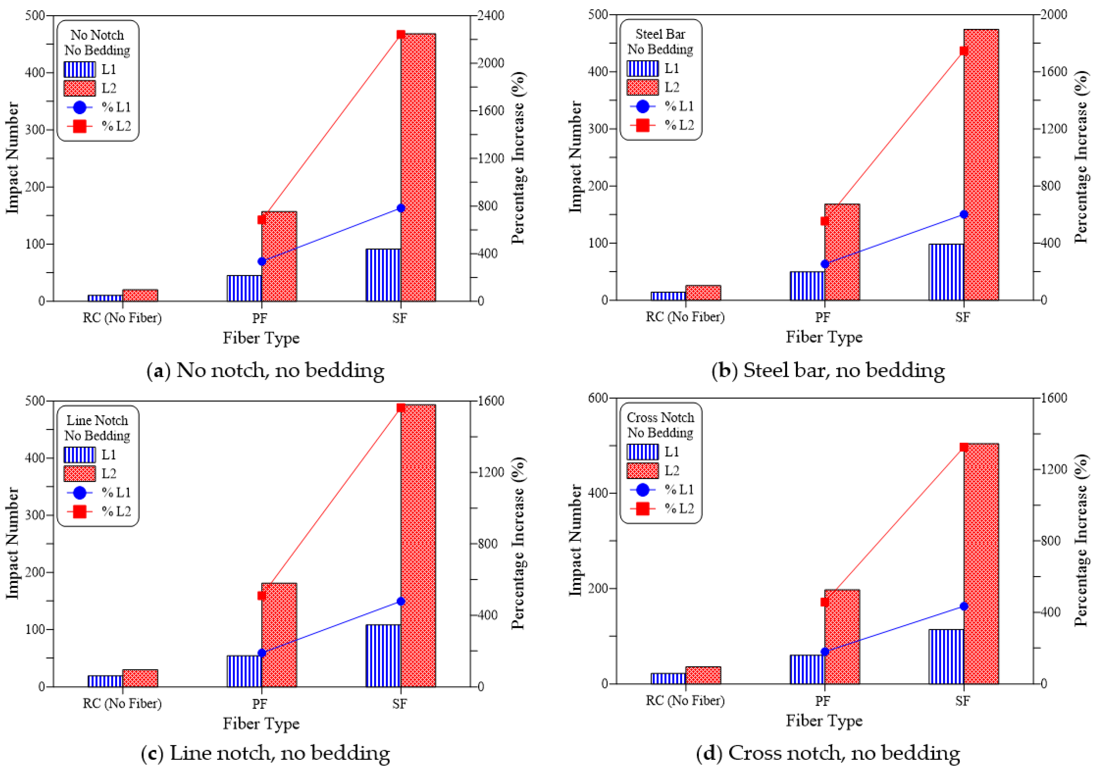 Materials 15 03096 g009