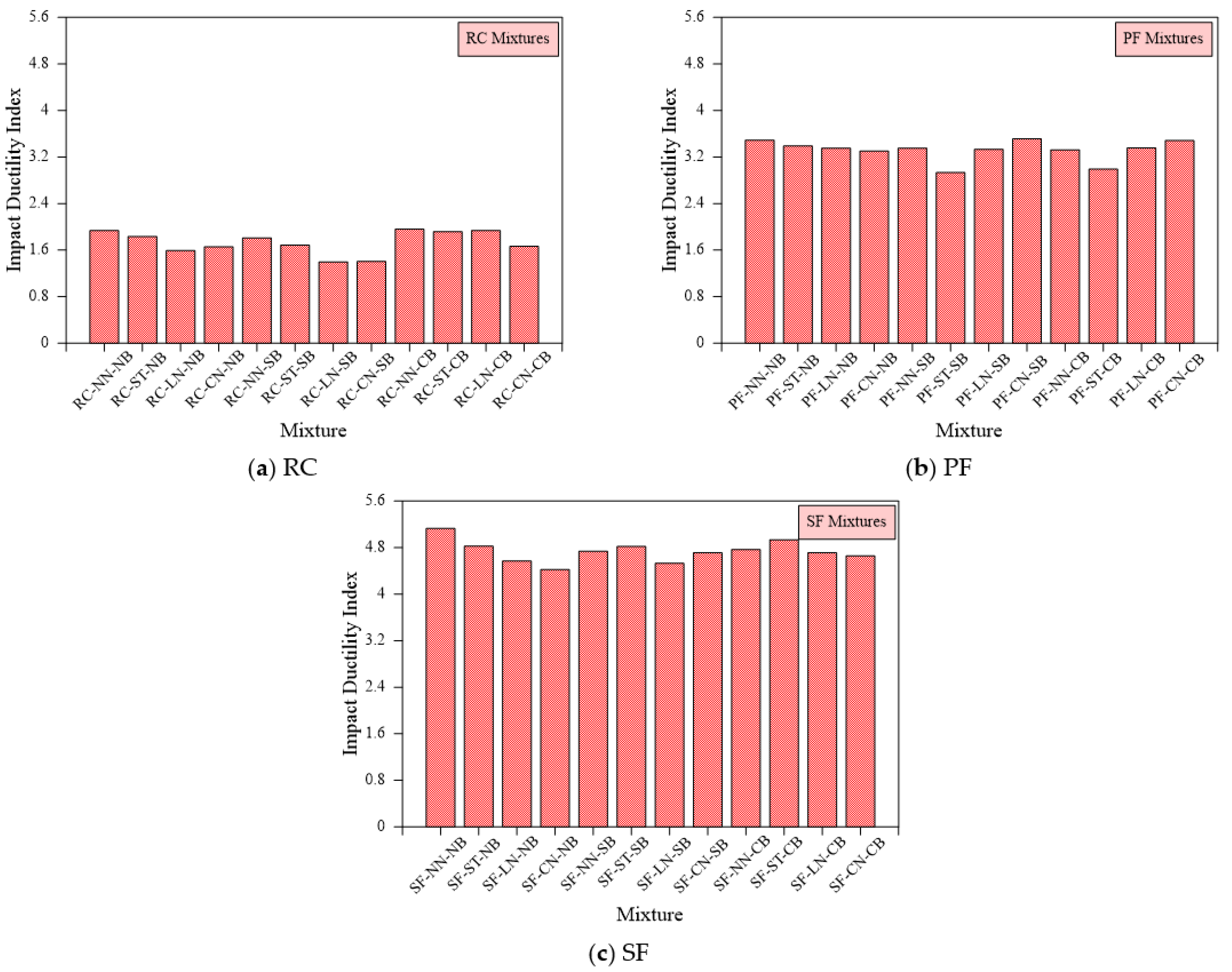 Materials 15 03096 g012