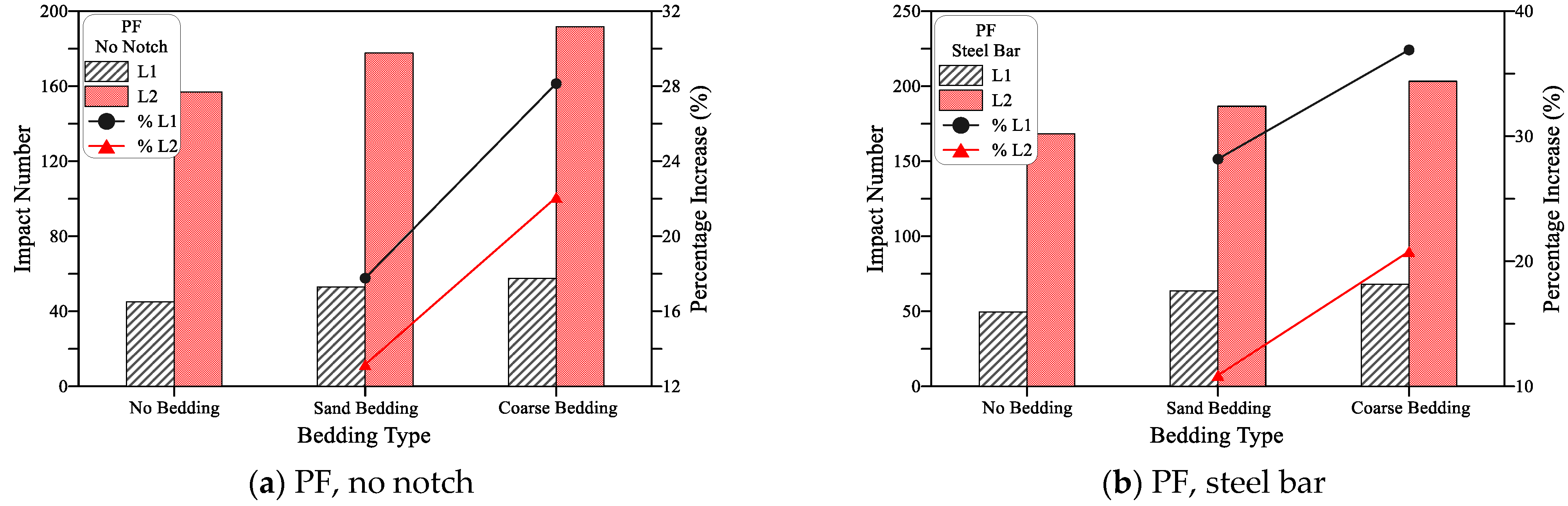 Materials 15 03096 g017a