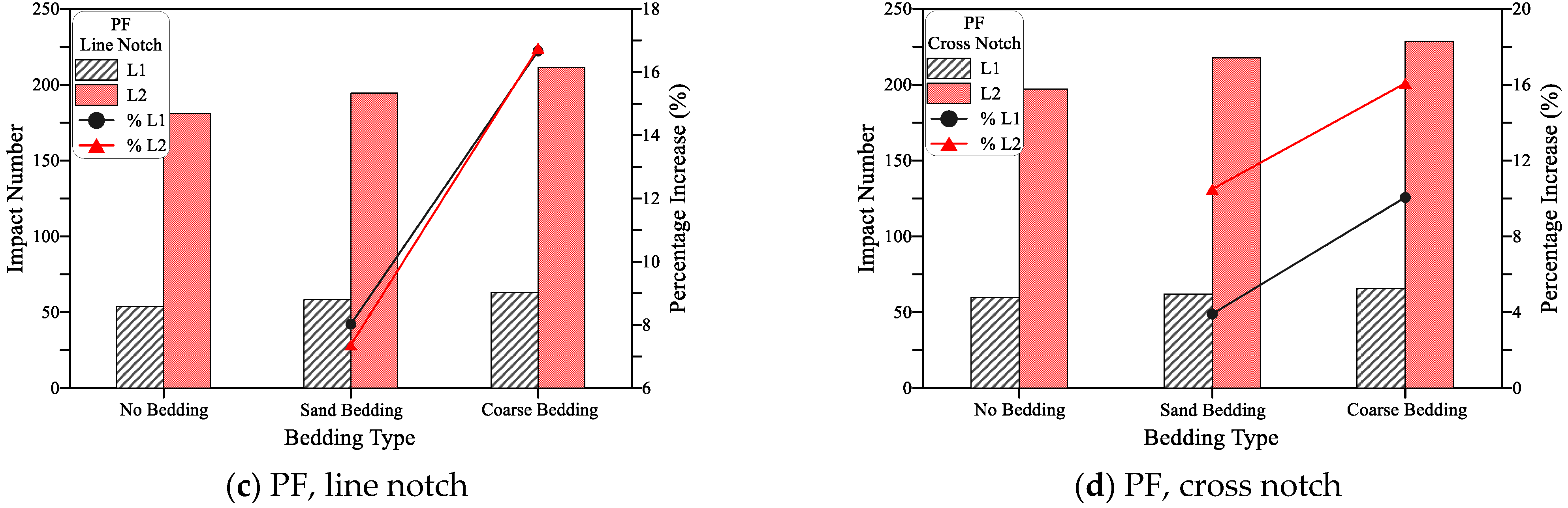 Materials 15 03096 g017b