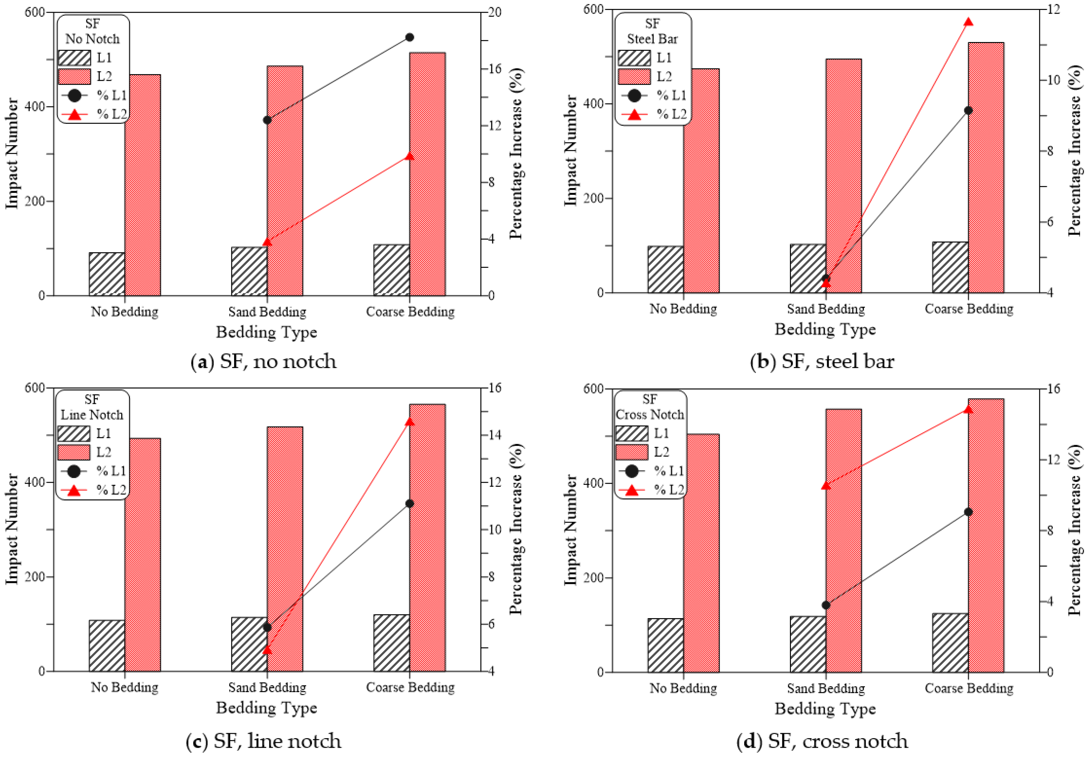 Materials 15 03096 g018