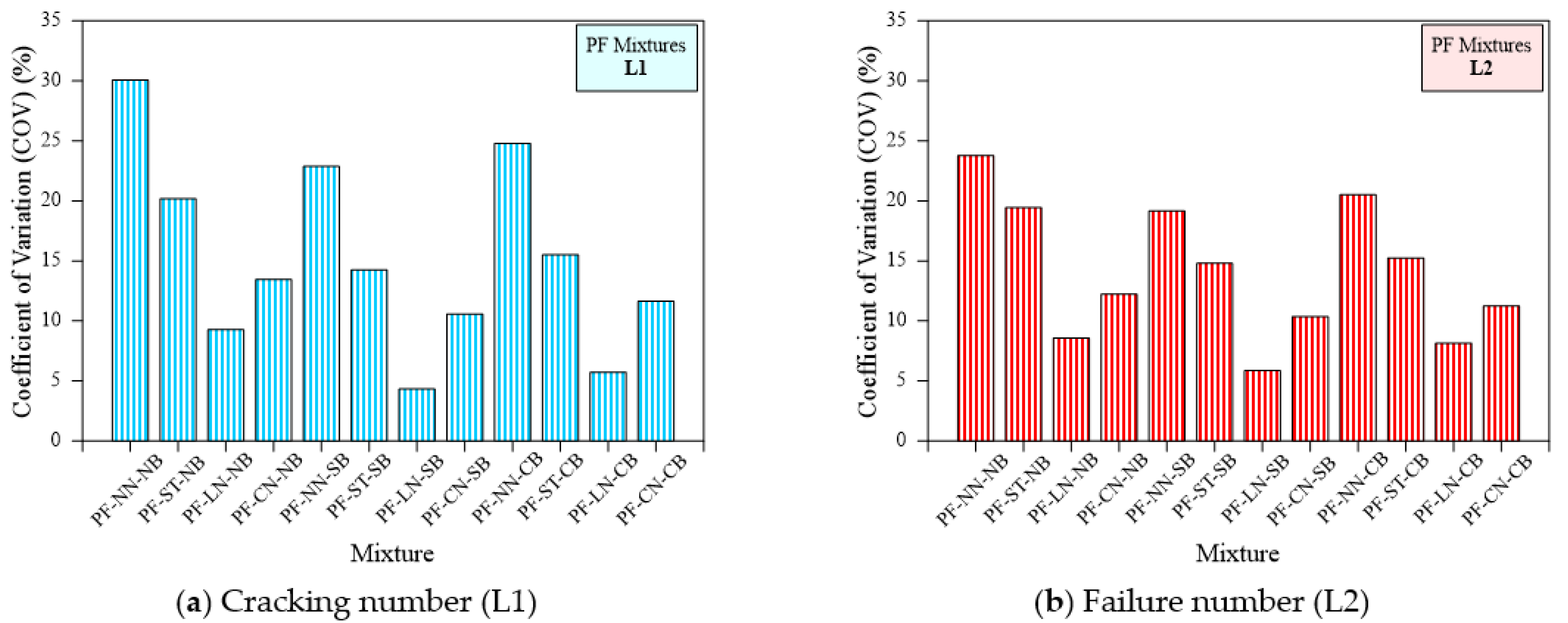 Materials 15 03096 g020