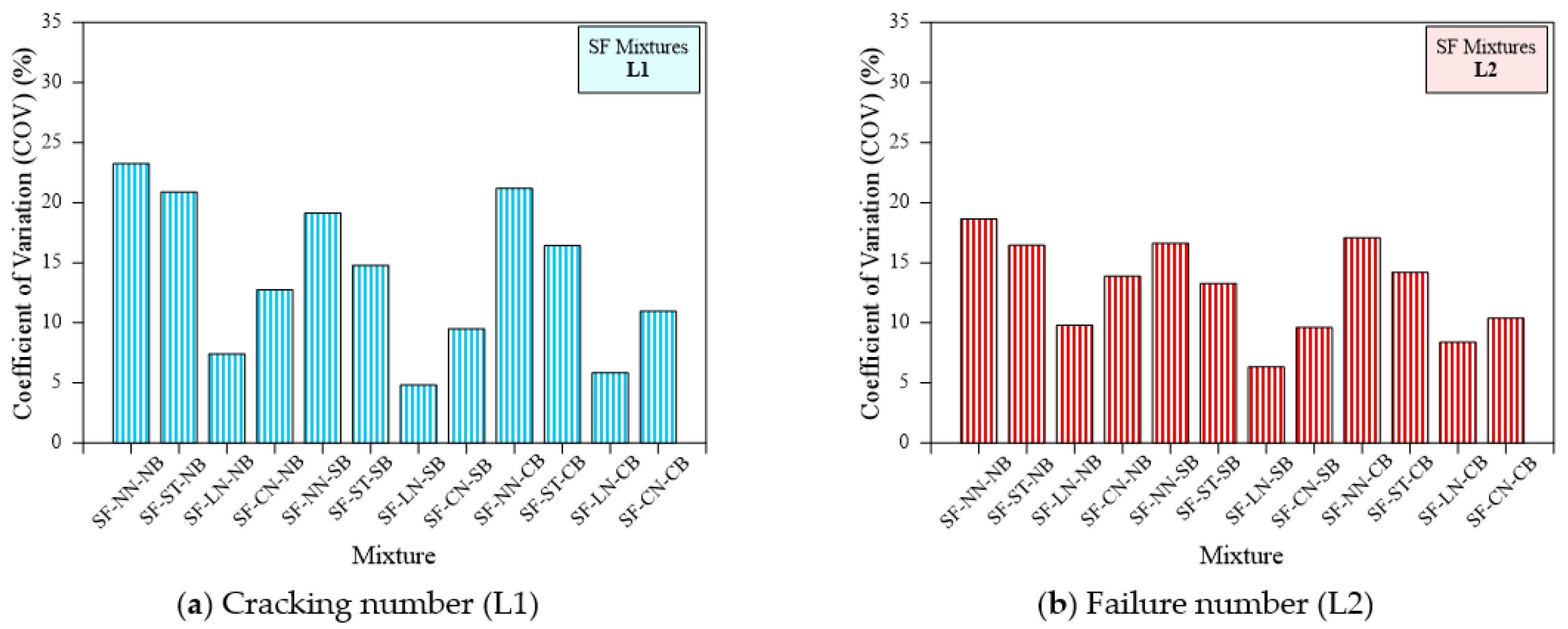 Materials 15 03096 g021