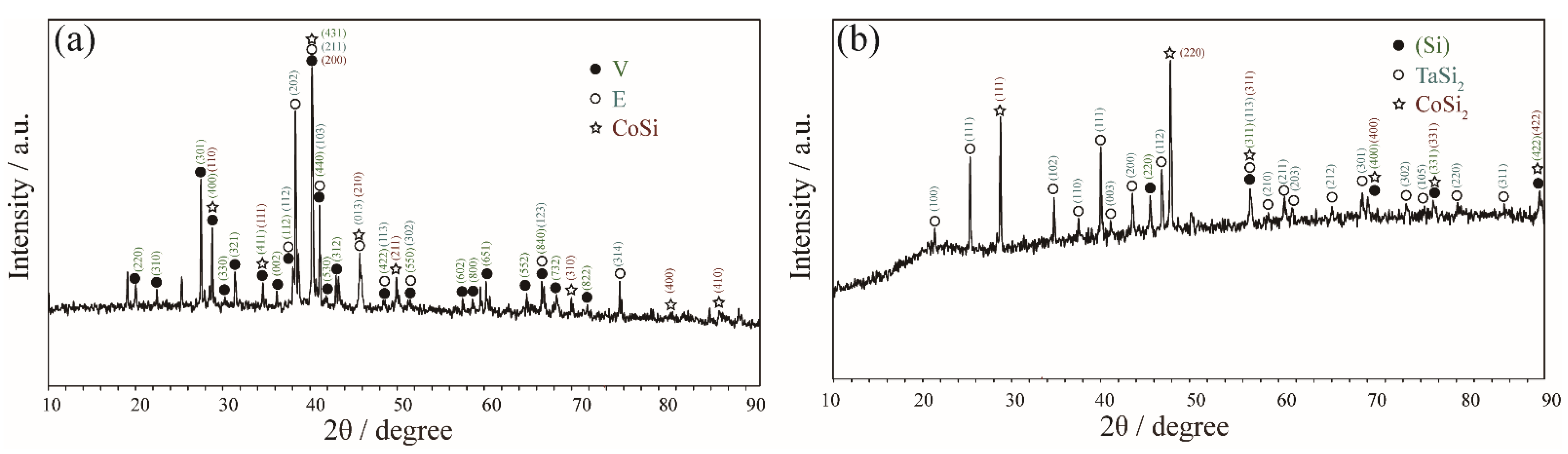 Materials 15 03097 g003 550