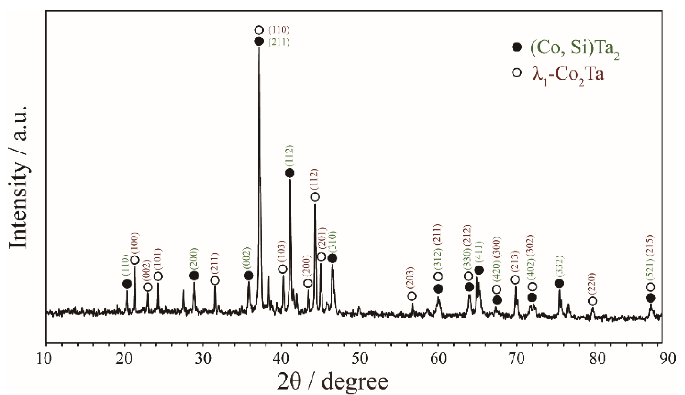 Materials 15 03097 g005 550