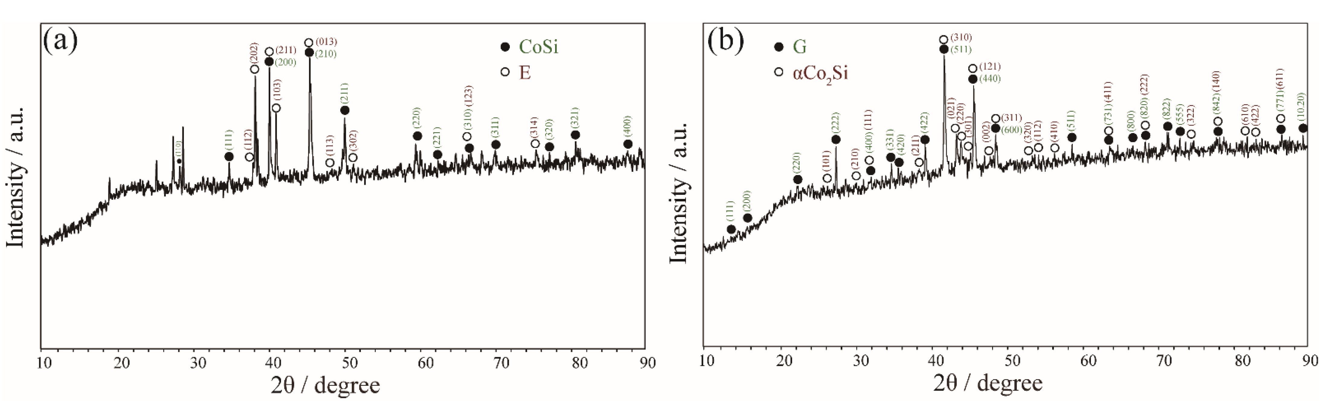 Materials 15 03097 g007 550