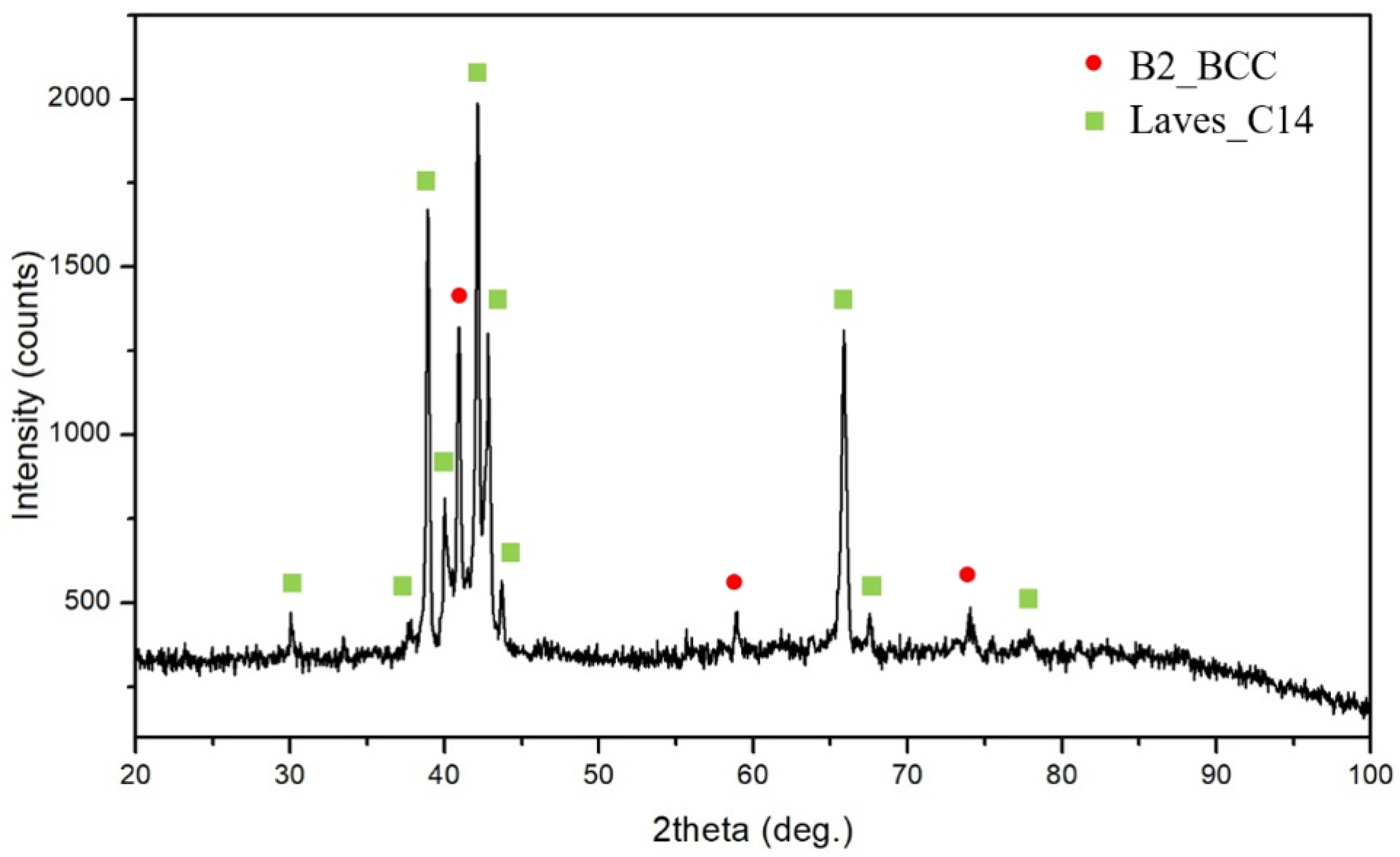 Materials 15 03098 g002