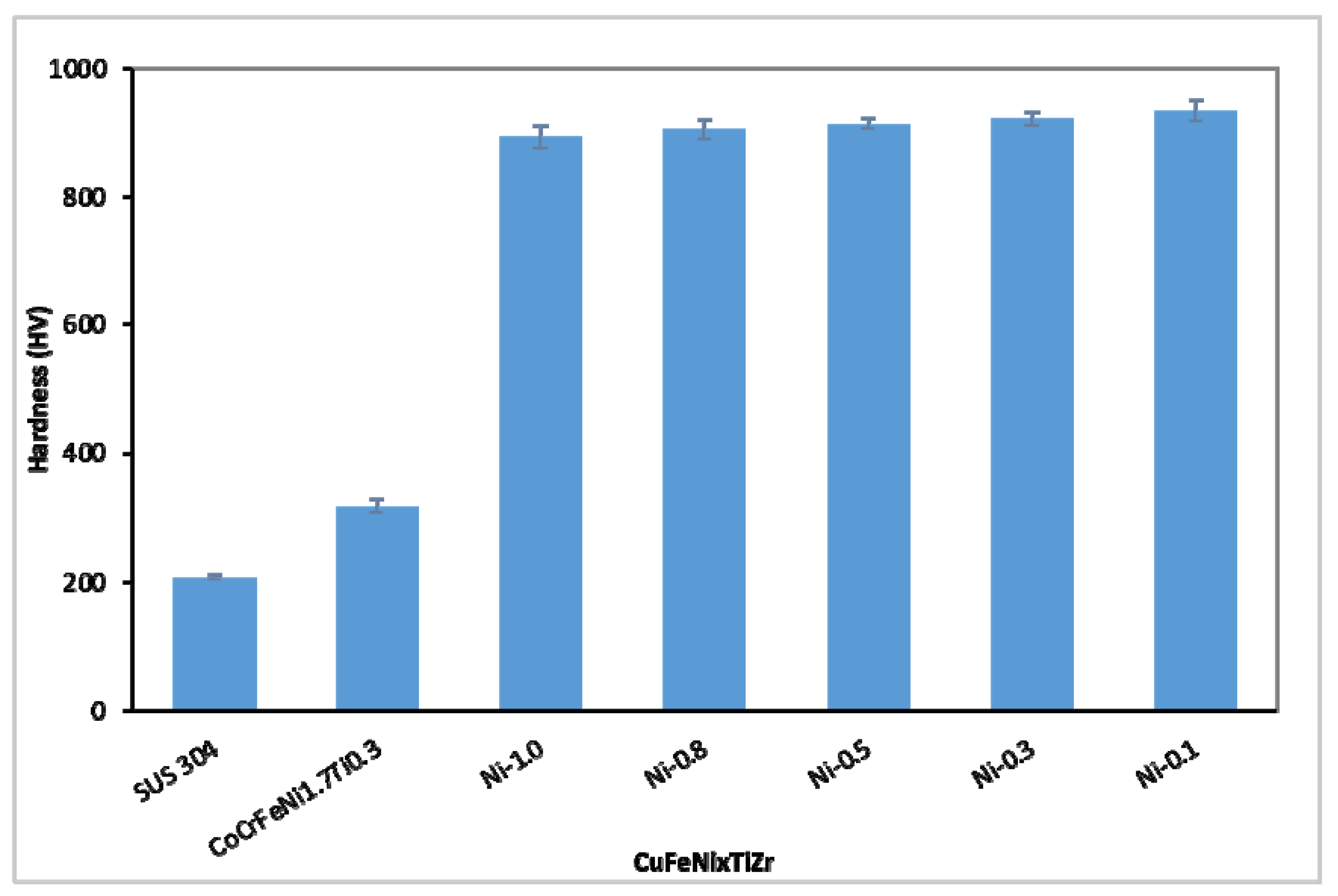 Materials 15 03098 g005