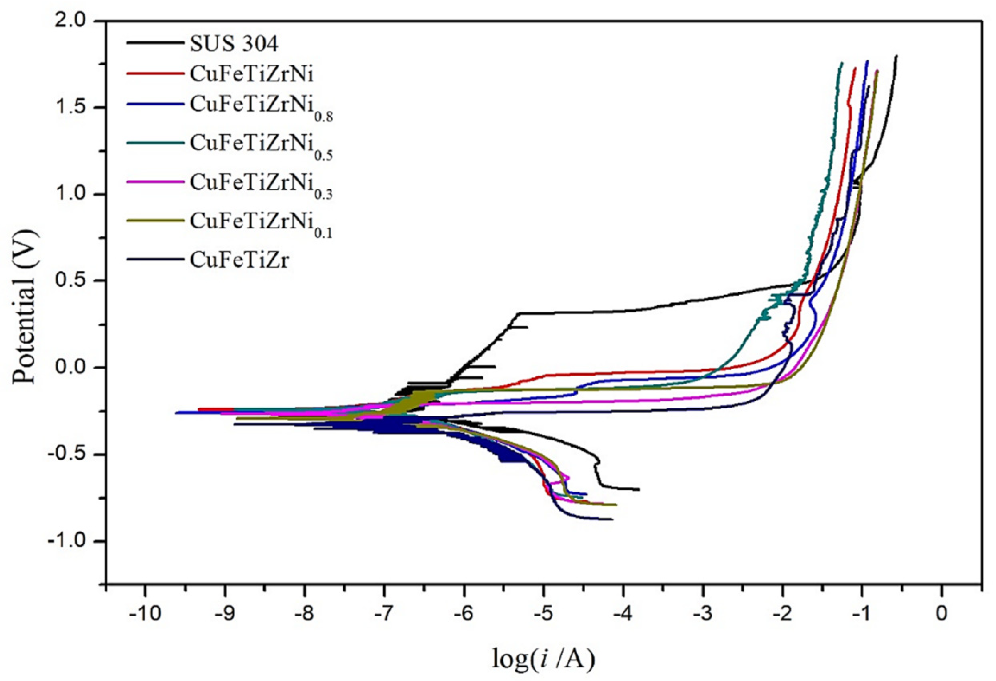 Materials 15 03098 g008