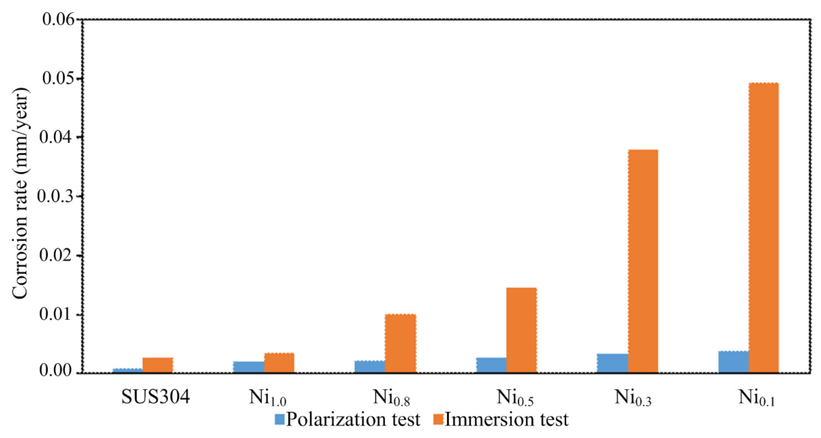Materials 15 03098 g012