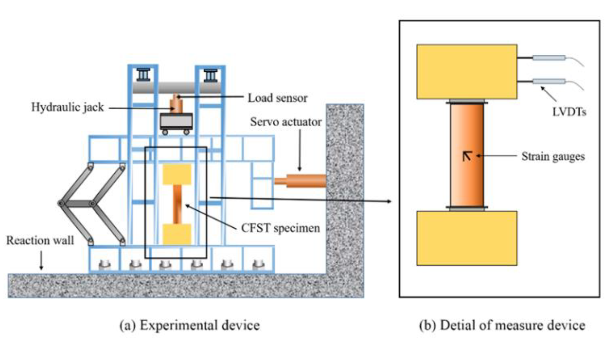 Materials 15 03099 g001 550