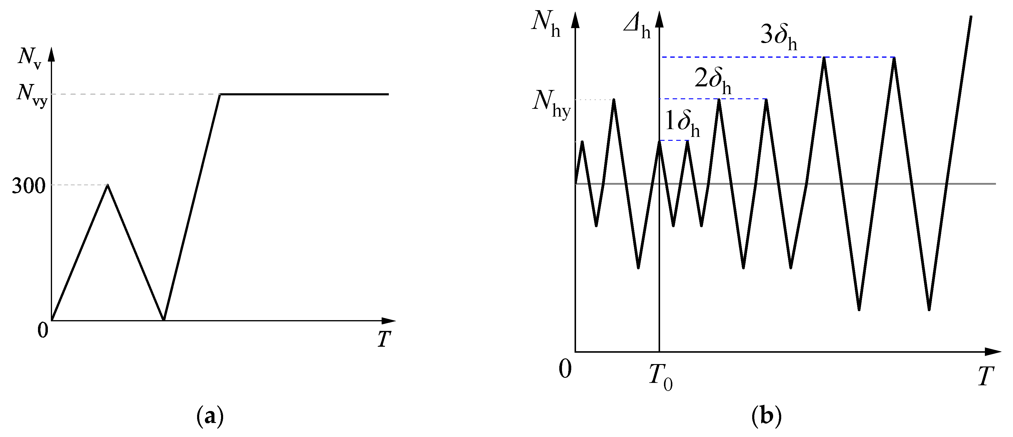 Materials 15 03099 g002 550