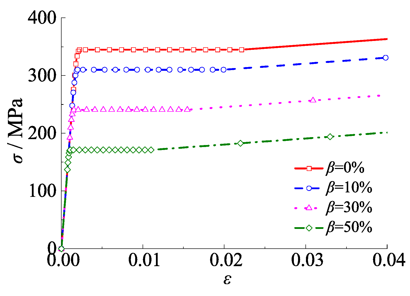 Materials 15 03099 g003 550