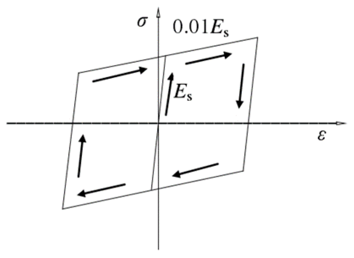 Materials 15 03099 g004 550