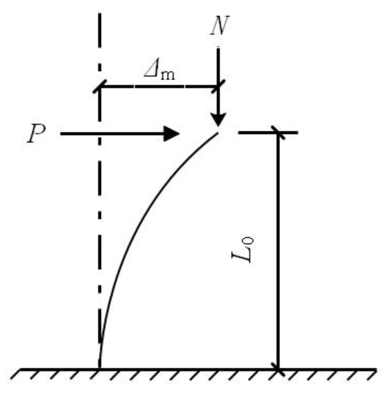 Materials 15 03099 g007 550