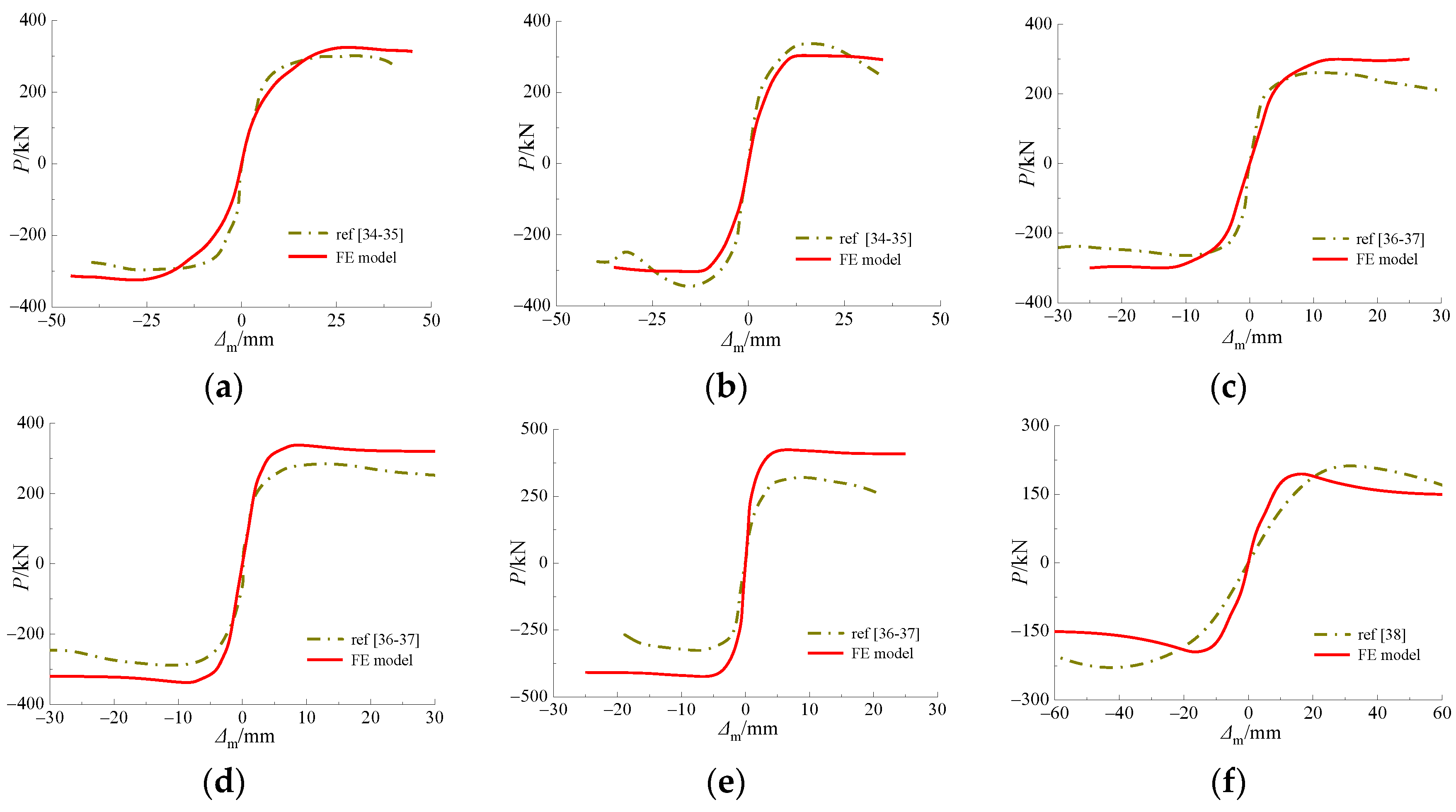 Materials 15 03099 g010a 550