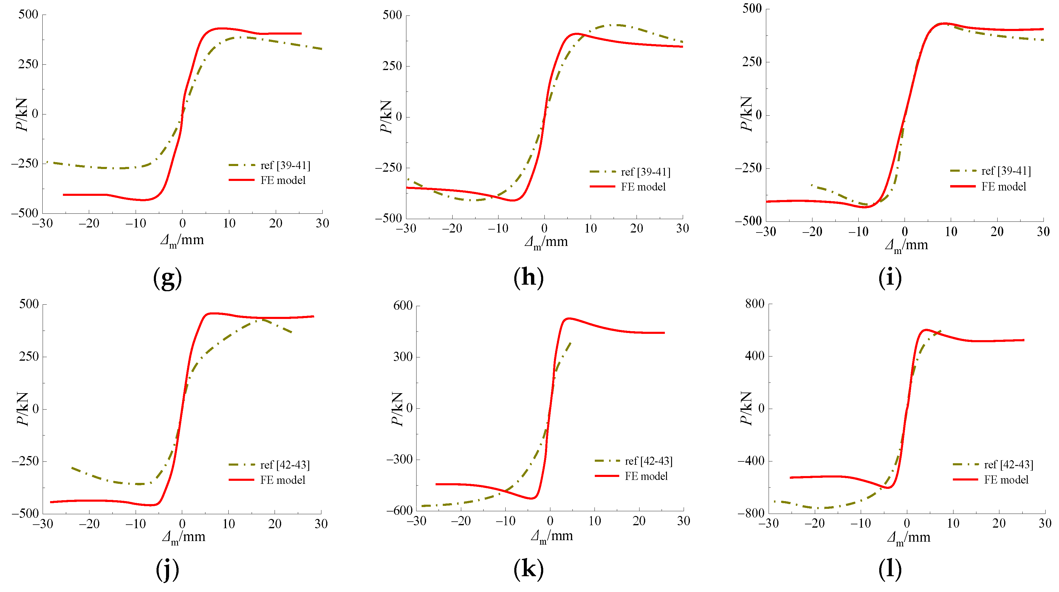 Materials 15 03099 g010b 550