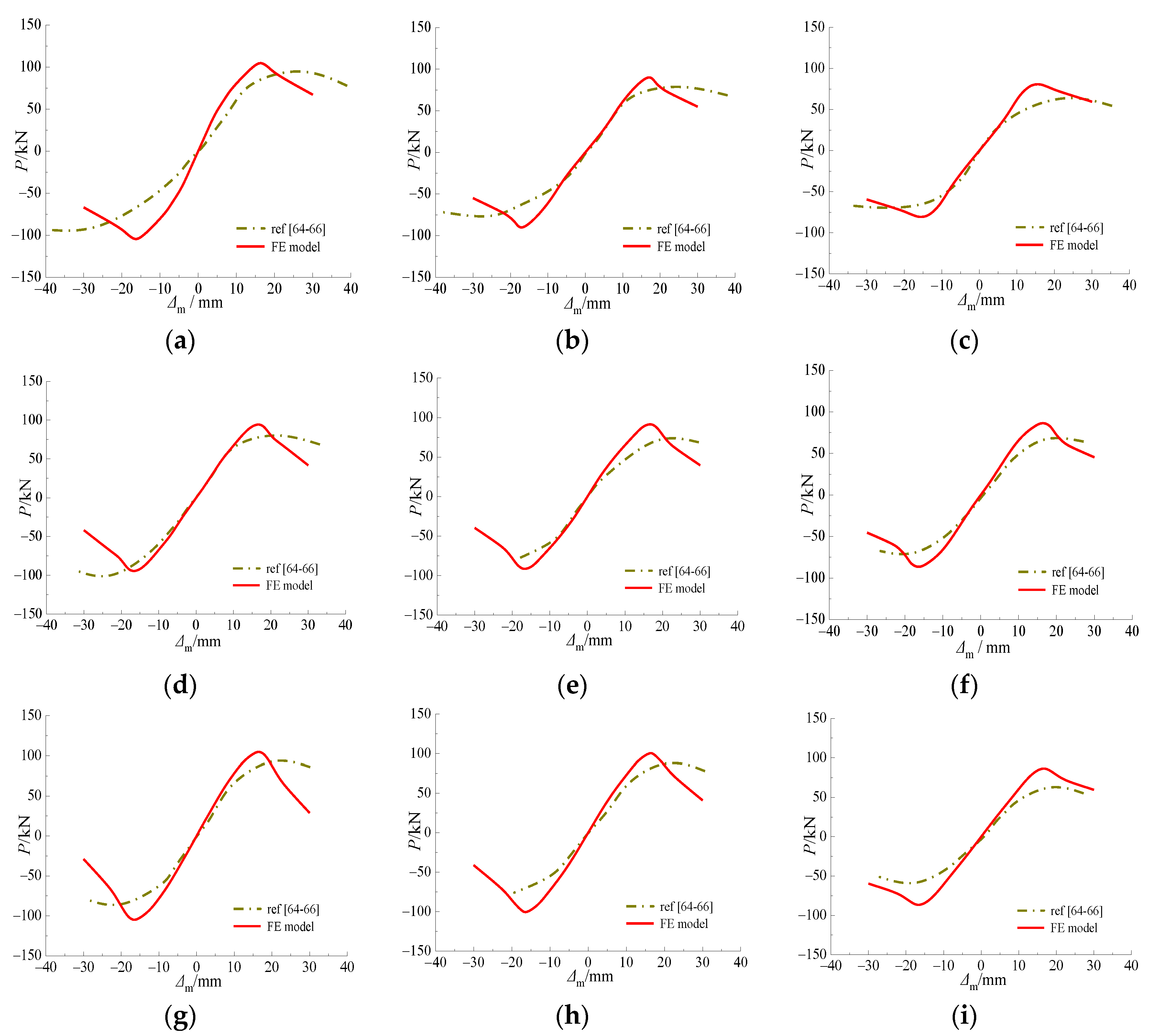 Materials 15 03099 g011 550
