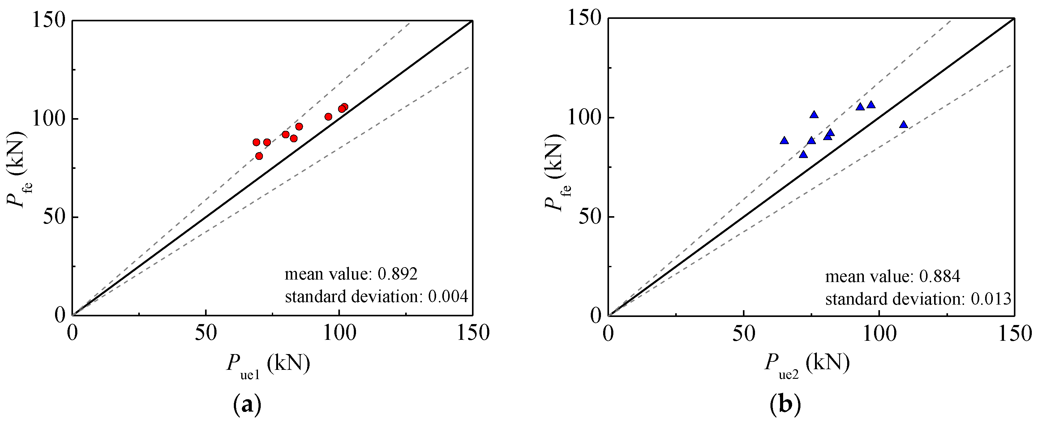 Materials 15 03099 g012 550