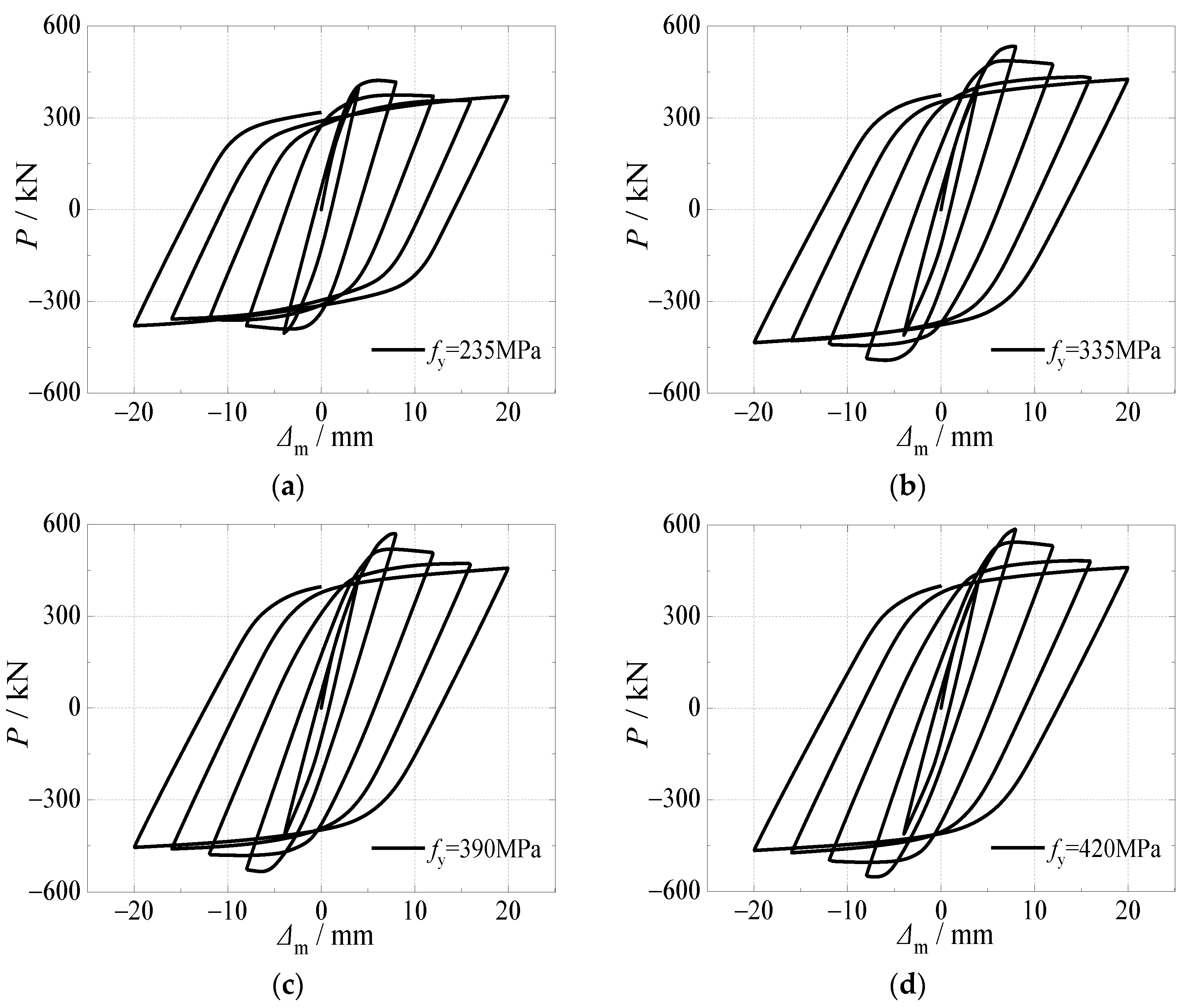 Materials 15 03099 g013 550