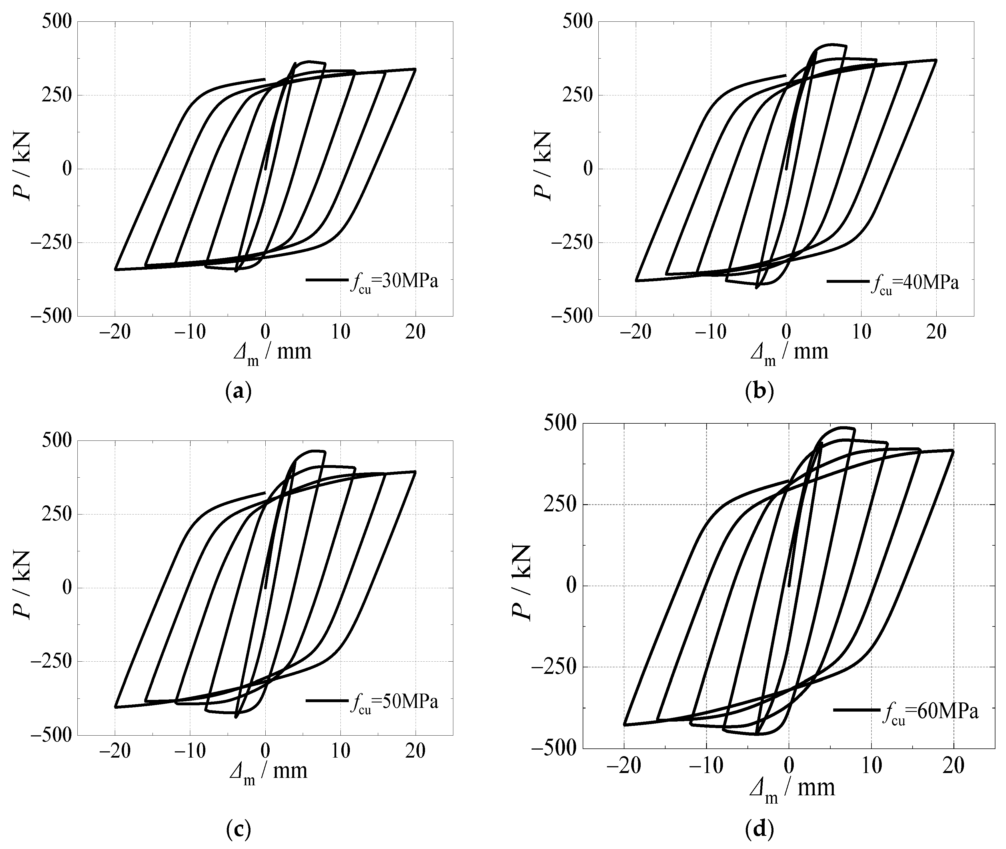 Materials 15 03099 g015 550