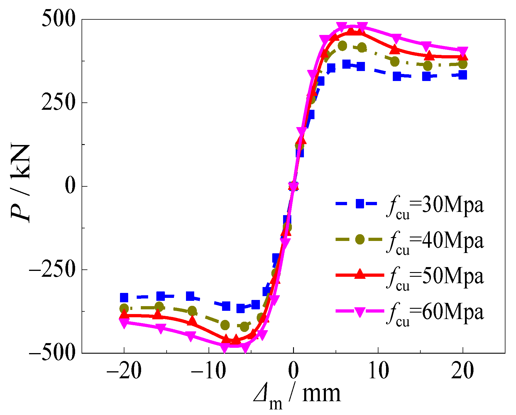 Materials 15 03099 g016 550
