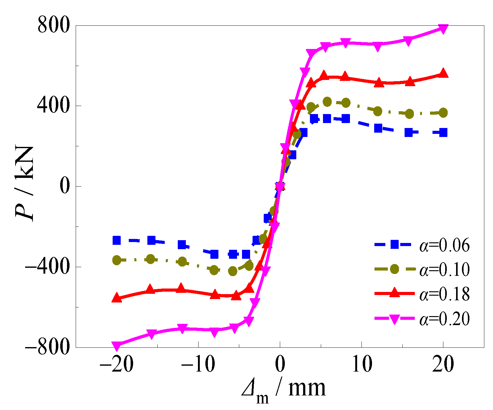 Materials 15 03099 g018 550