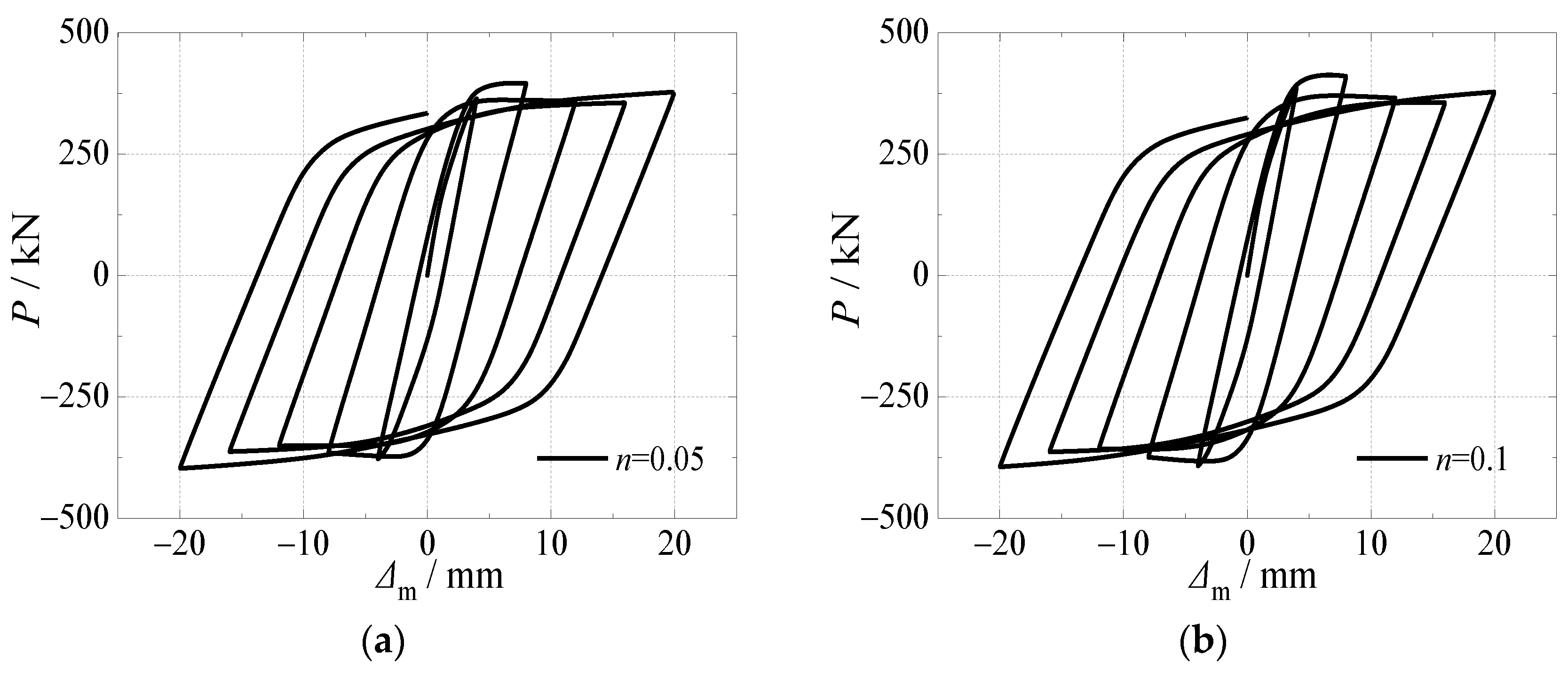 Materials 15 03099 g019a 550