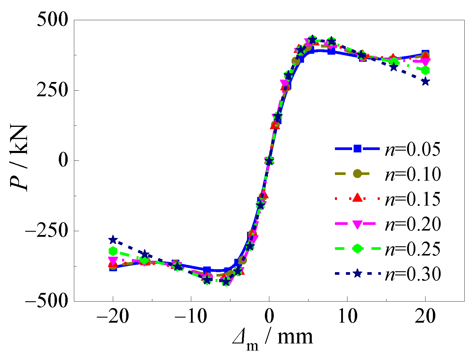 Materials 15 03099 g020 550
