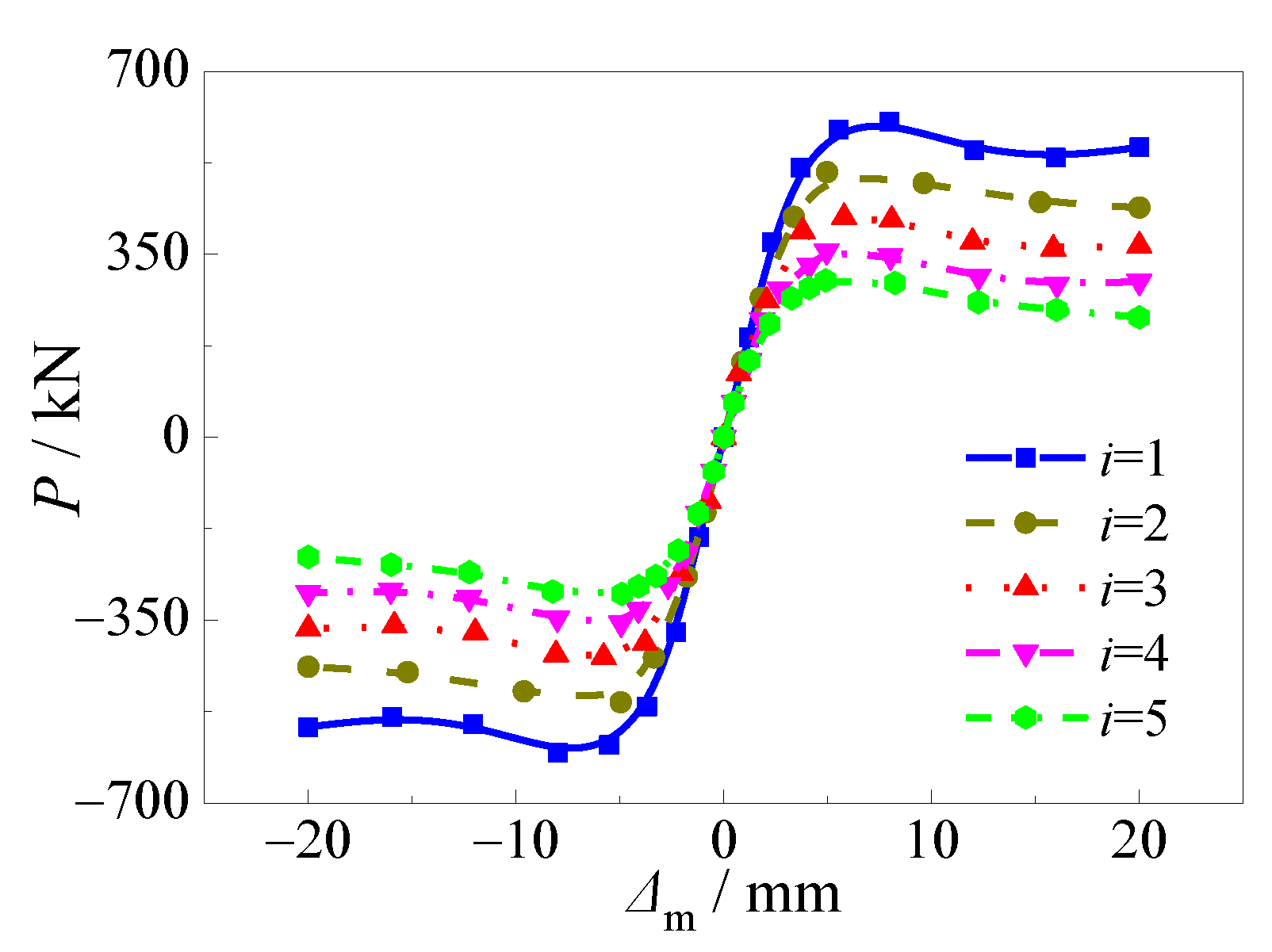Materials 15 03099 g022 550