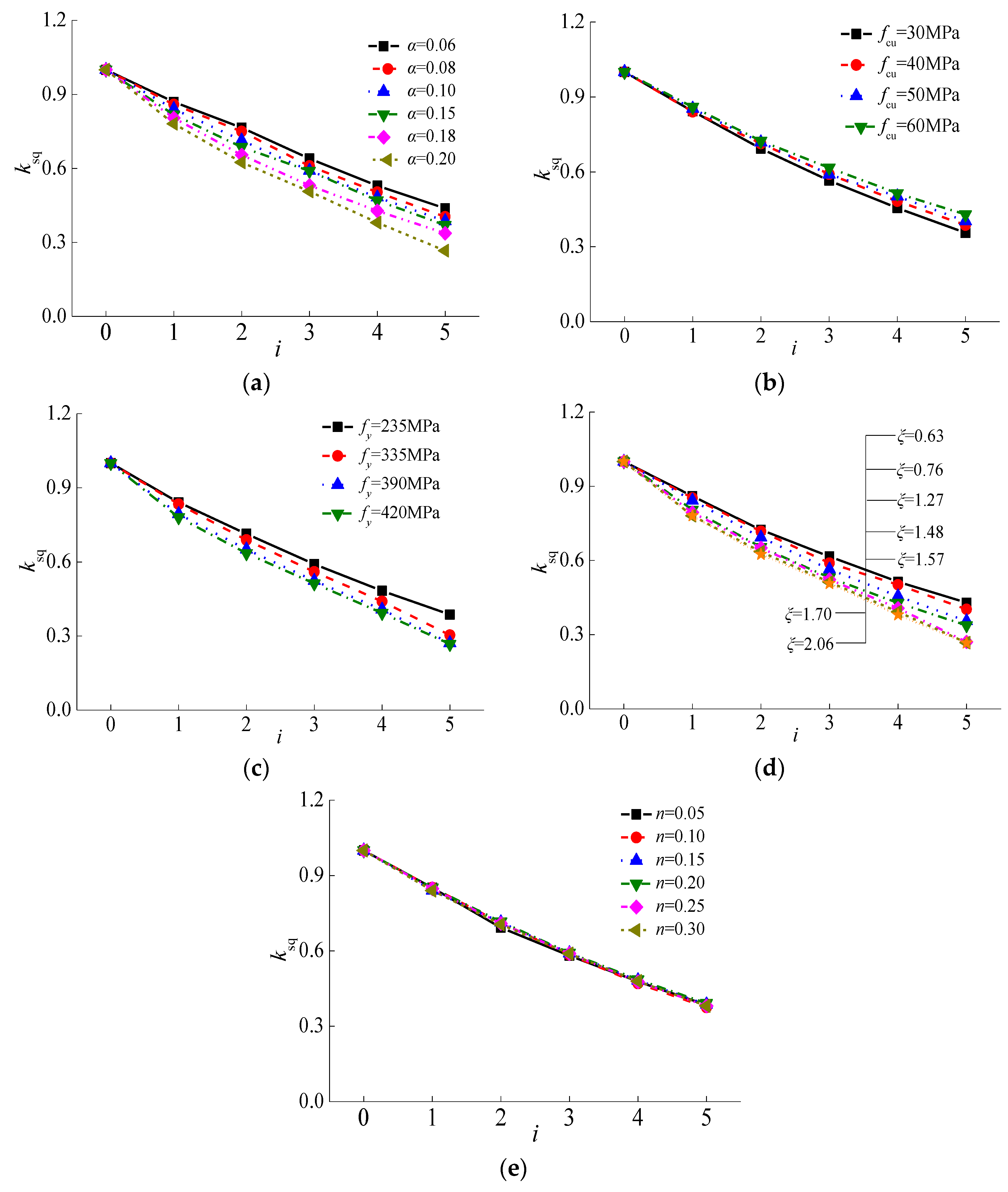 Materials 15 03099 g023 550