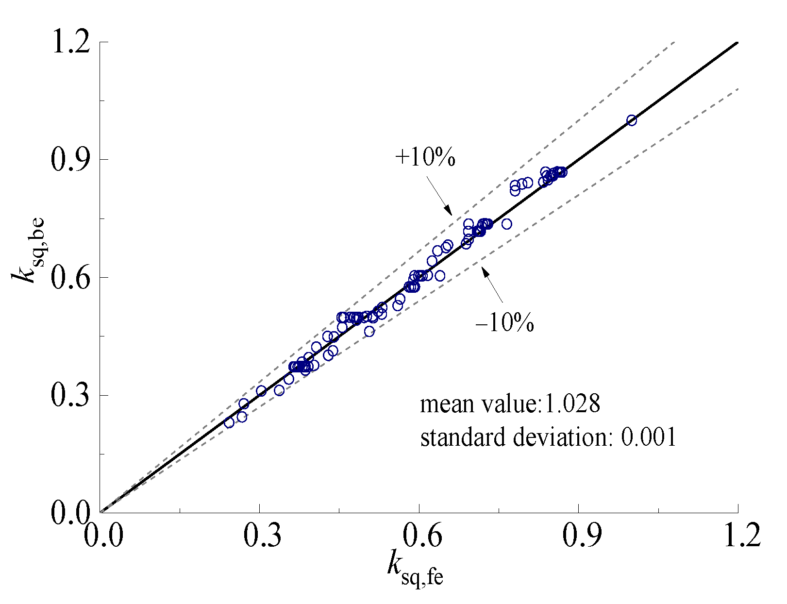 Materials 15 03099 g024 550