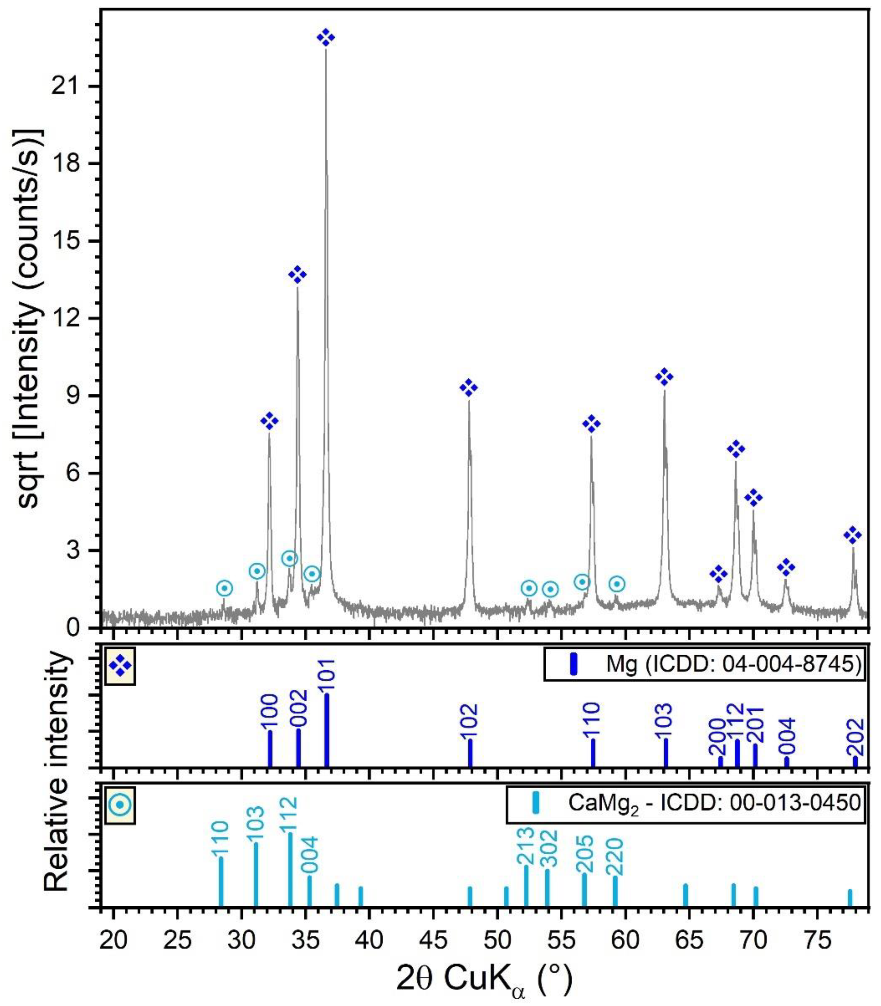 Materials 15 03100 g003 Materials 15 03100 g003