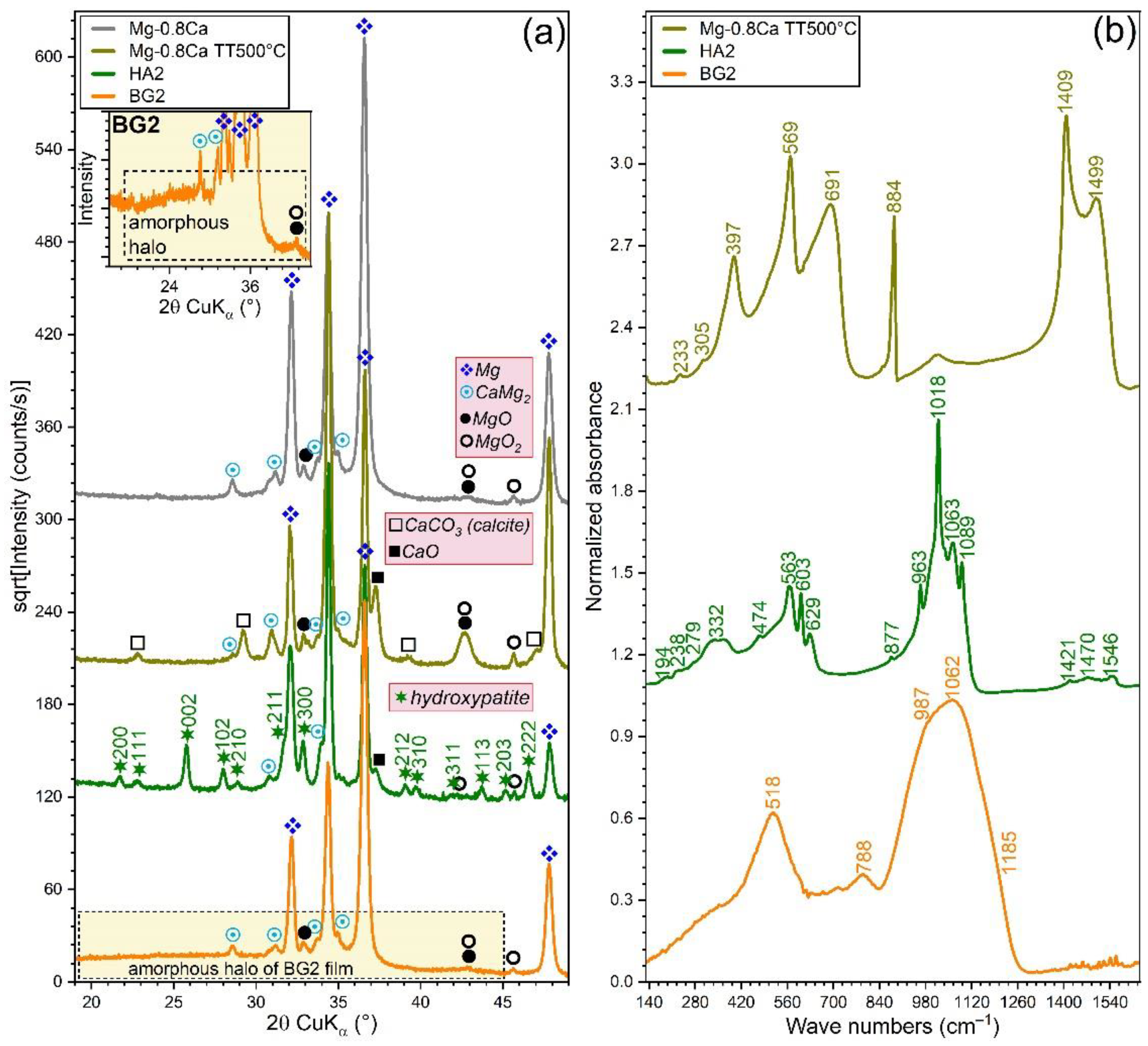 Materials 15 03100 g004 Materials 15 03100 g004