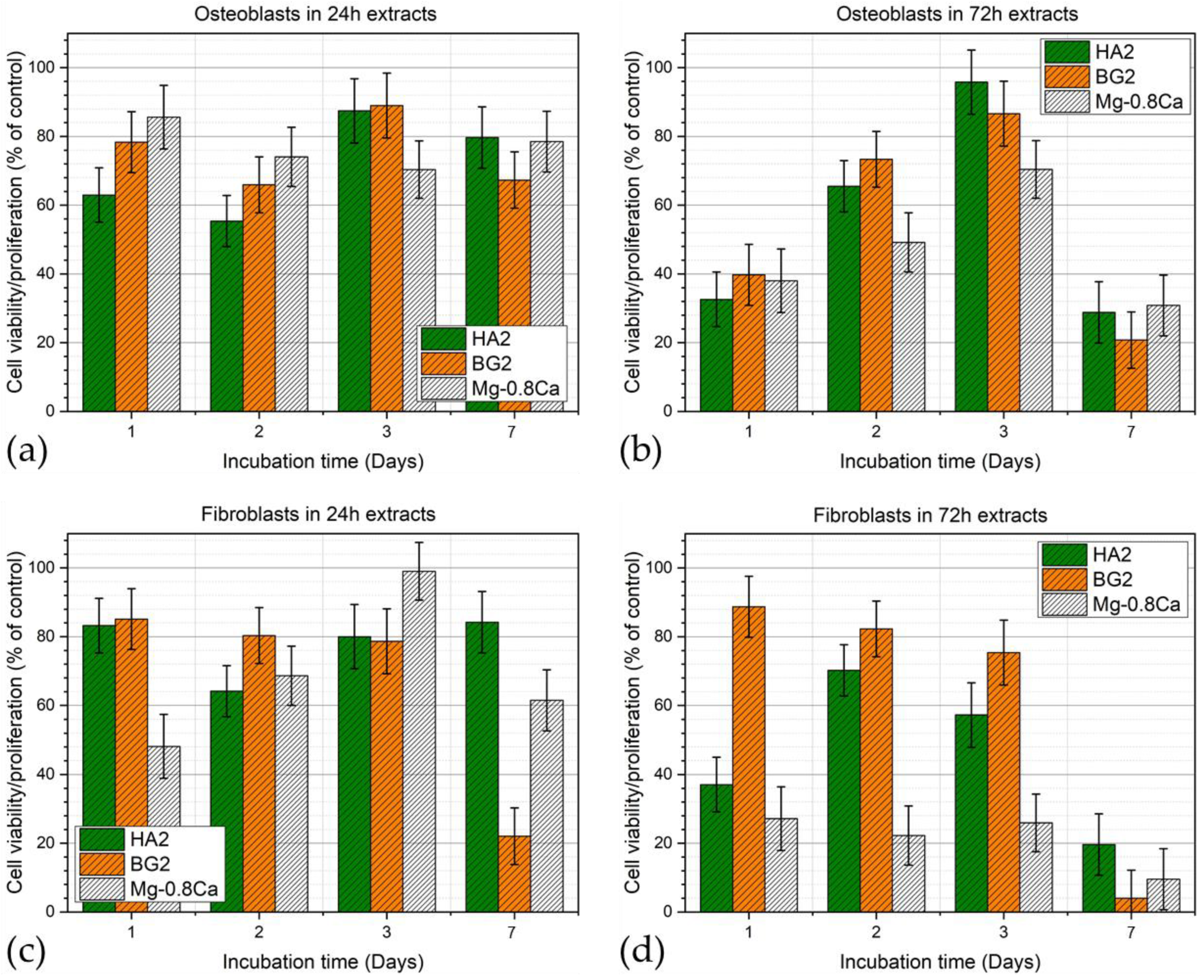 Materials 15 03100 g010 Materials 15 03100 g010