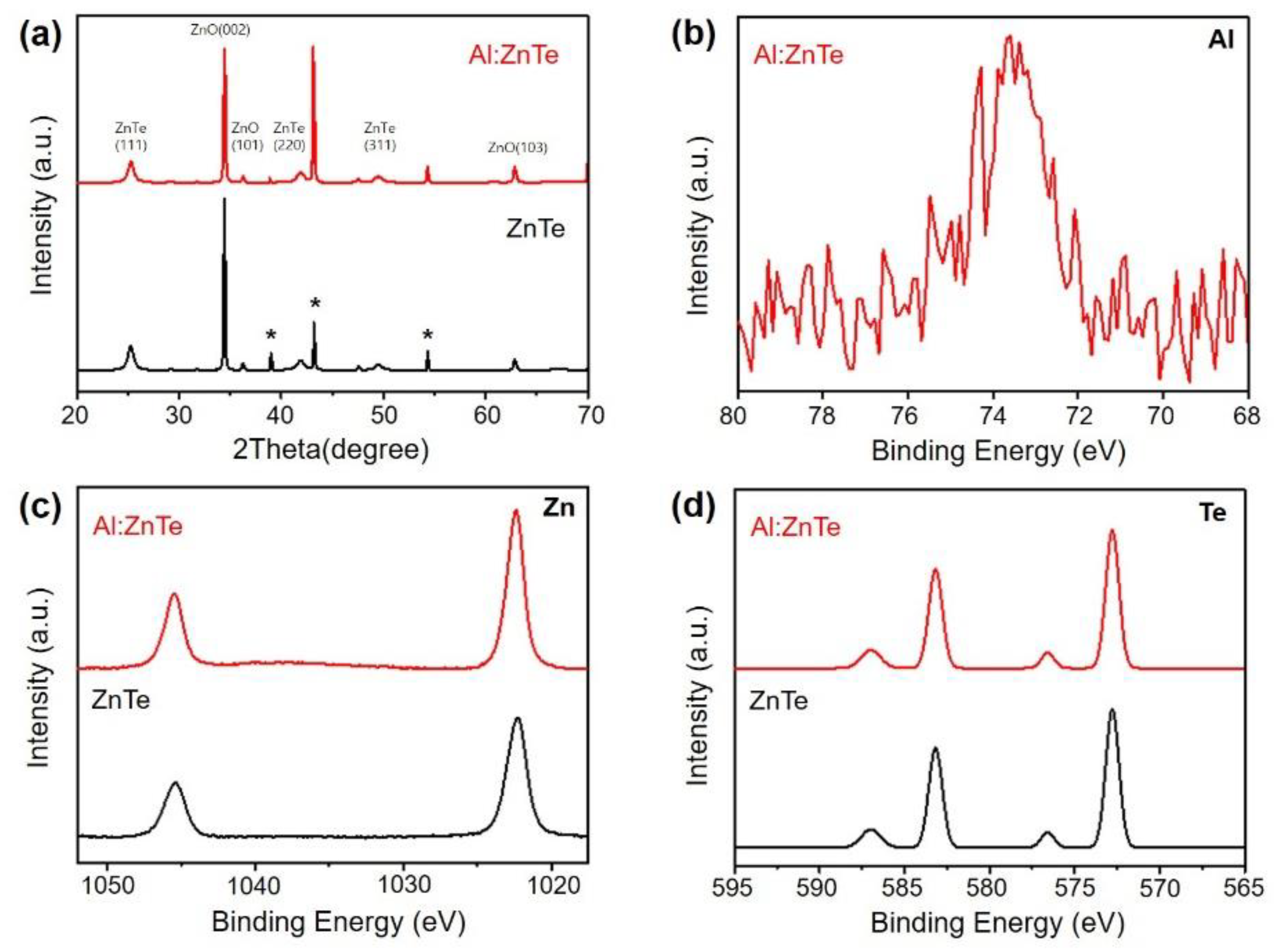 Materials 15 03102 g001 550